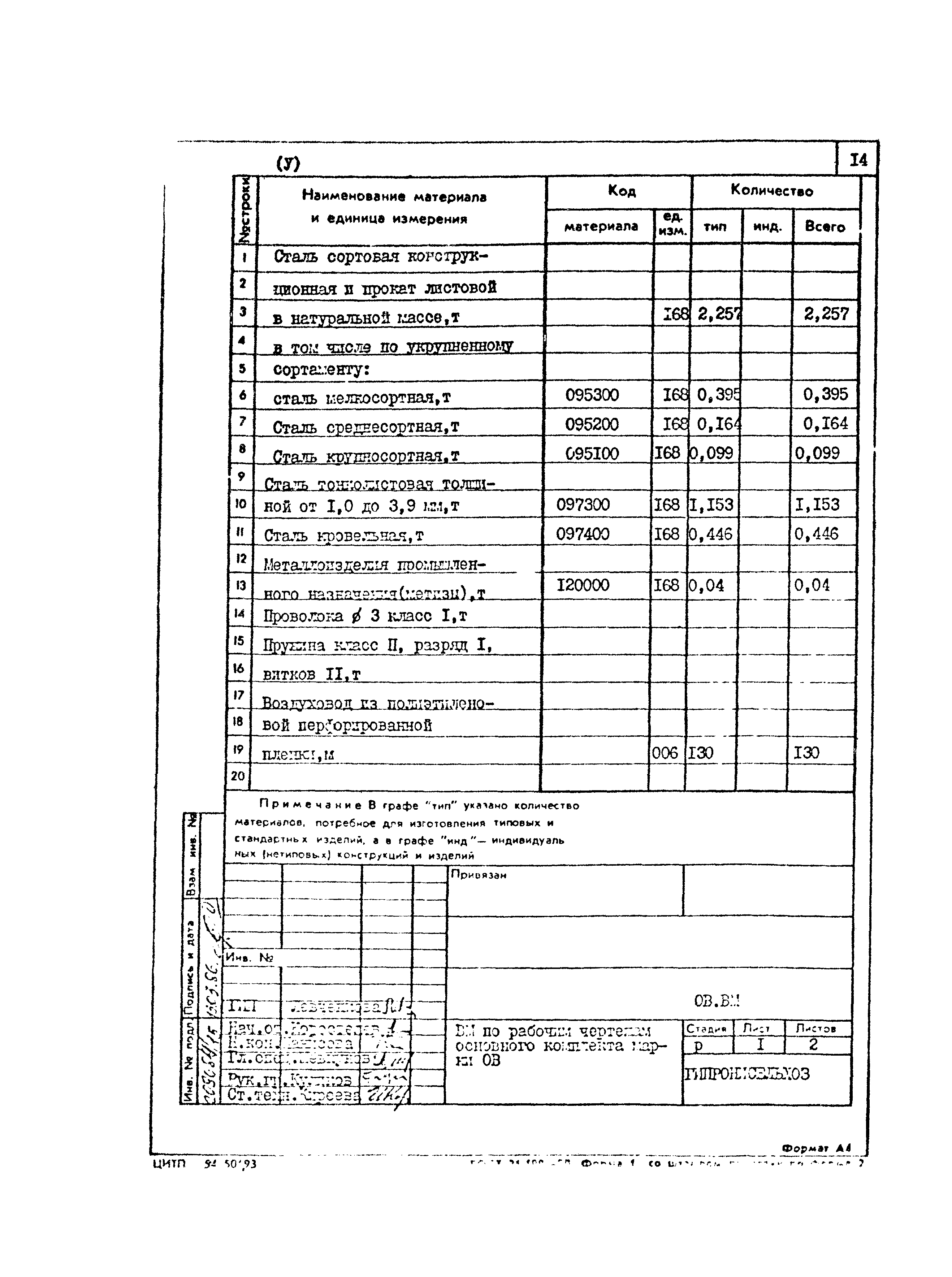 Типовой проект 801-2-85.12.87