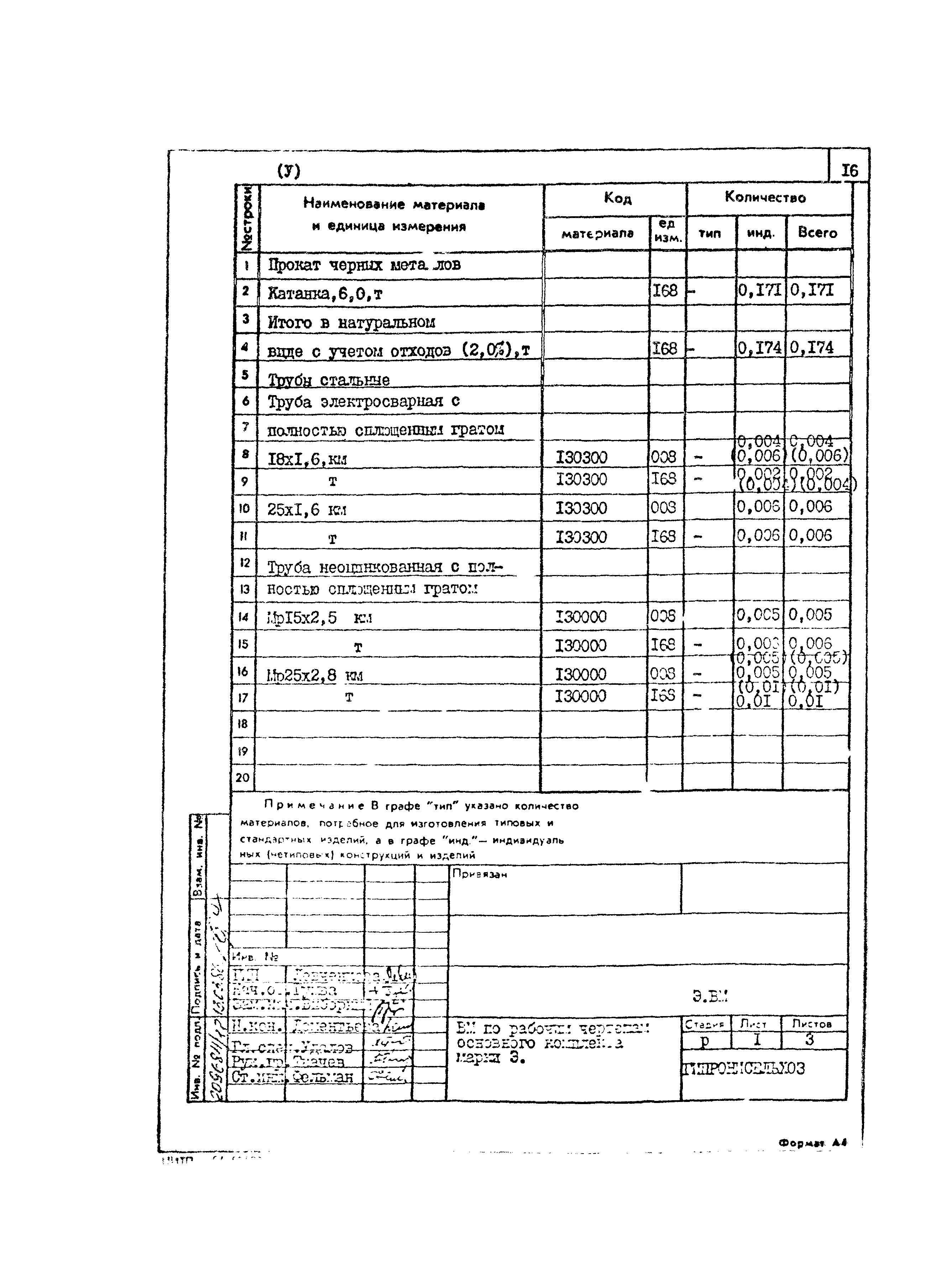 Типовой проект 801-2-85.12.87