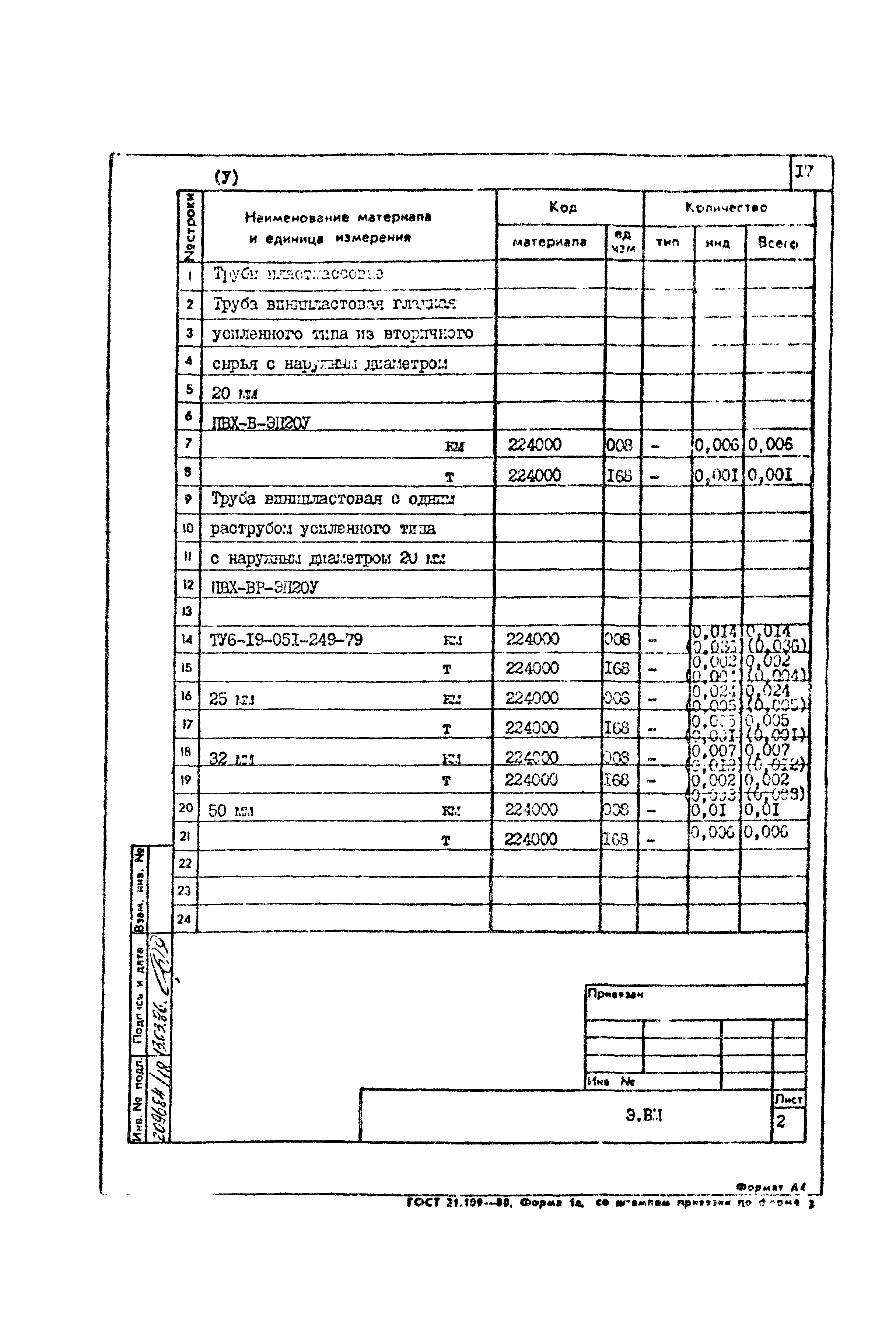 Типовой проект 801-2-85.12.87