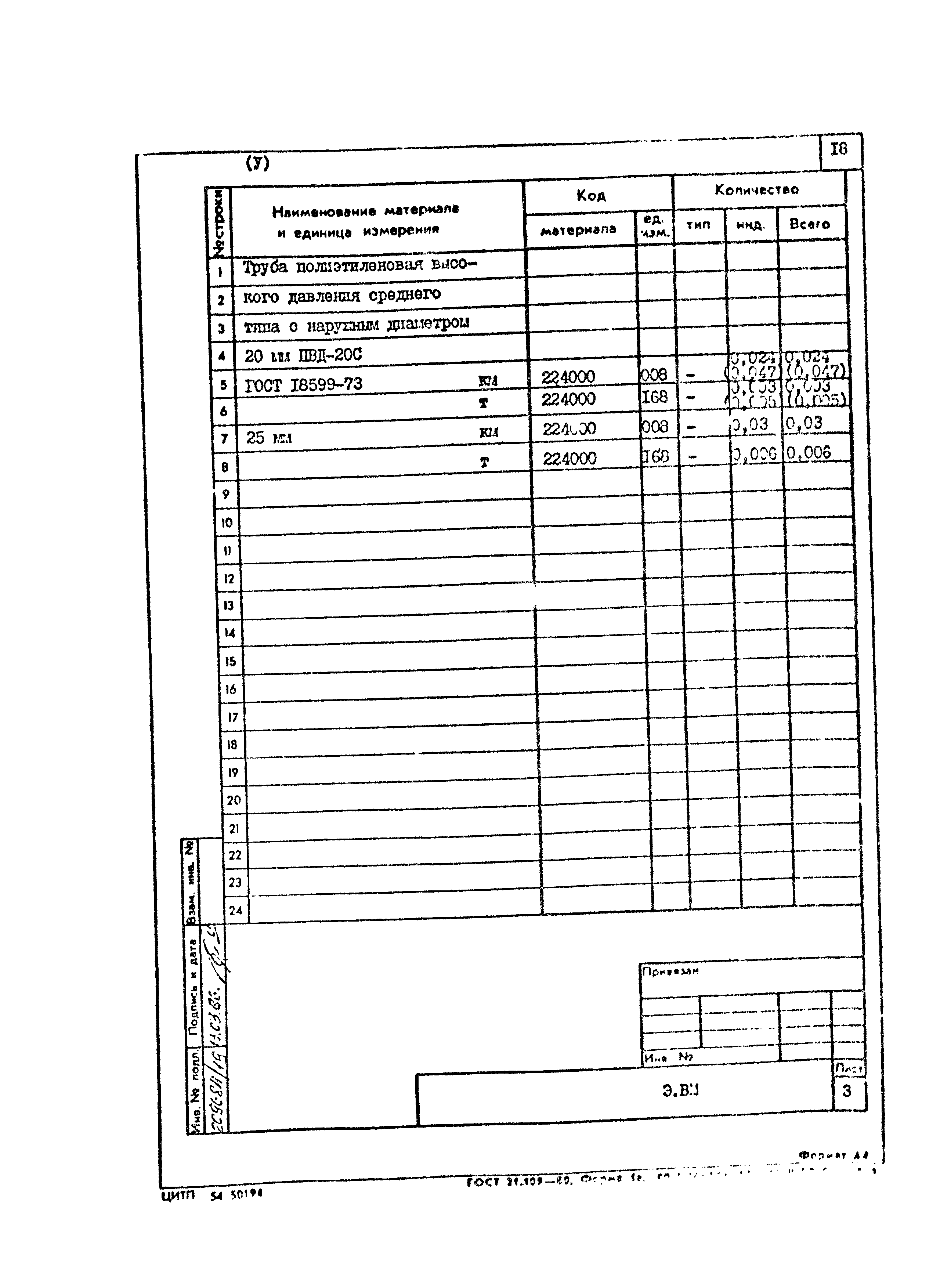 Типовой проект 801-2-85.12.87