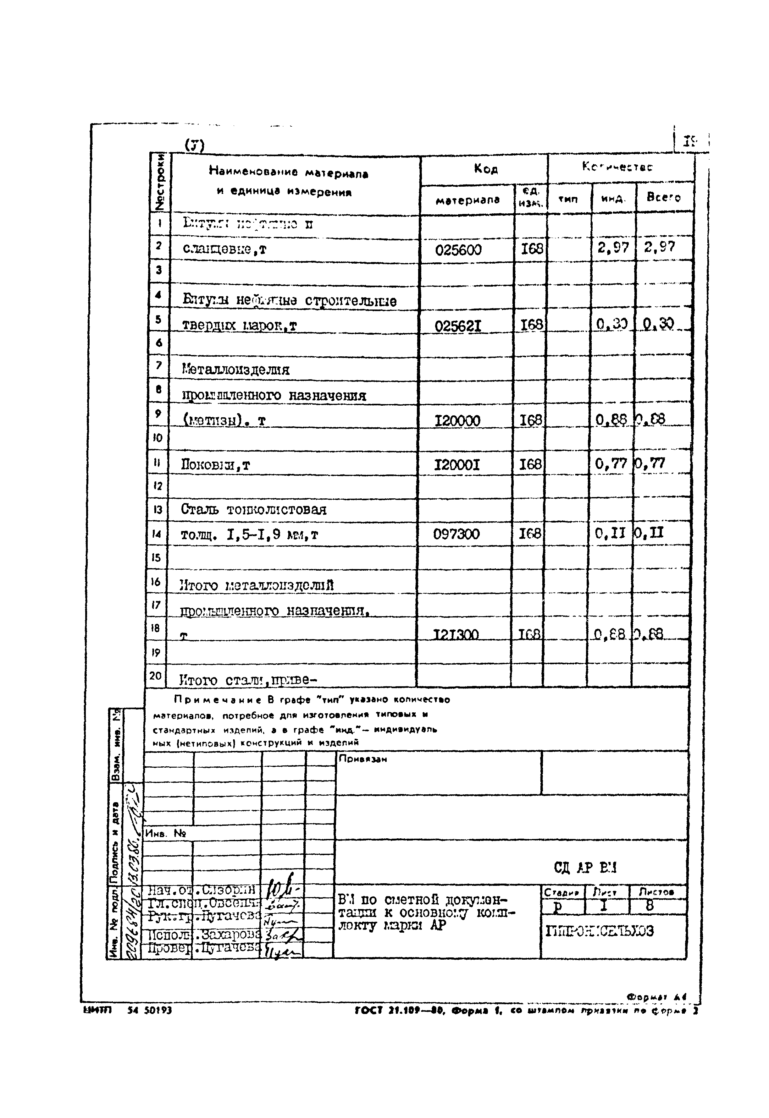 Типовой проект 801-2-85.12.87