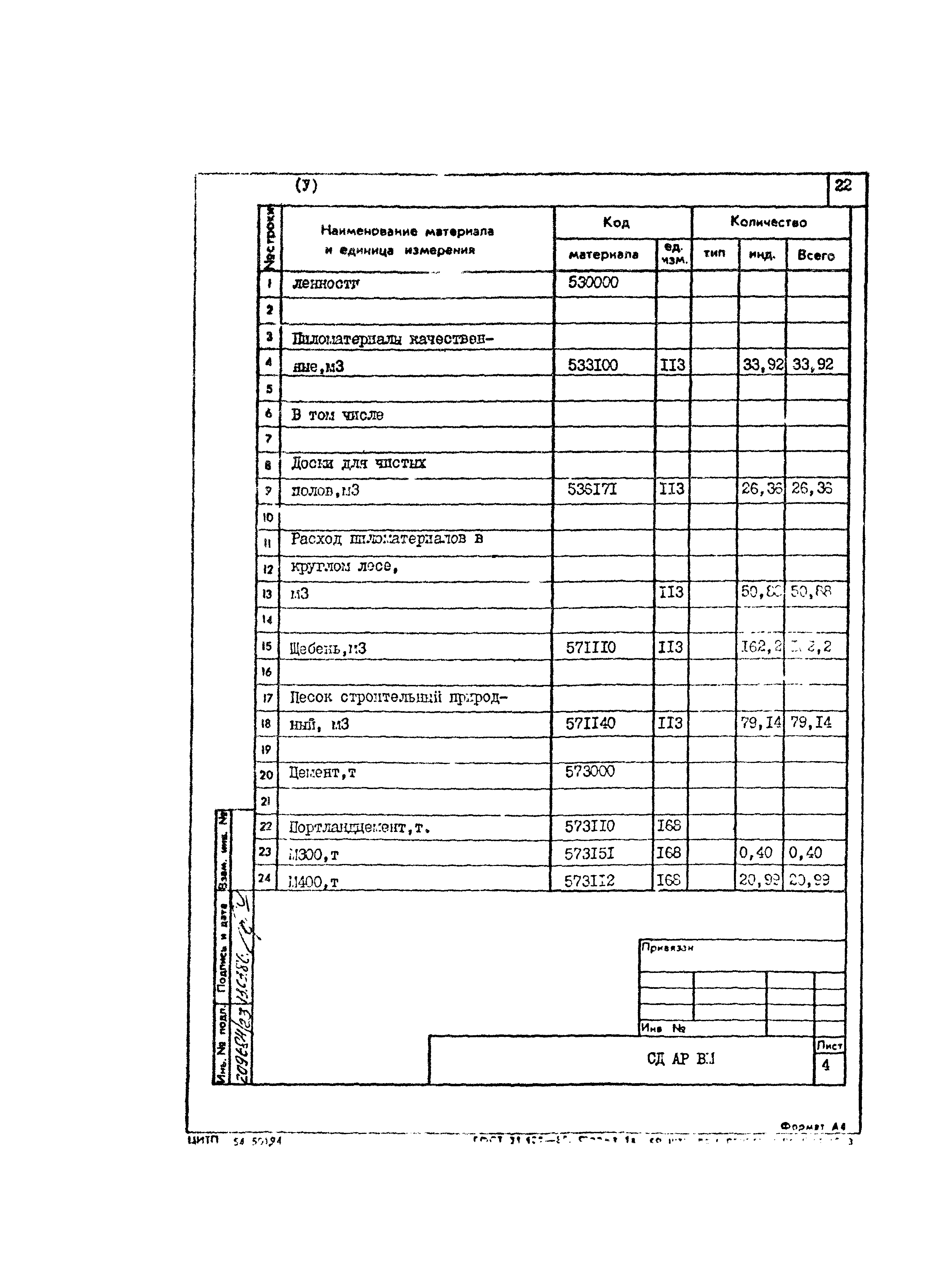 Типовой проект 801-2-85.12.87