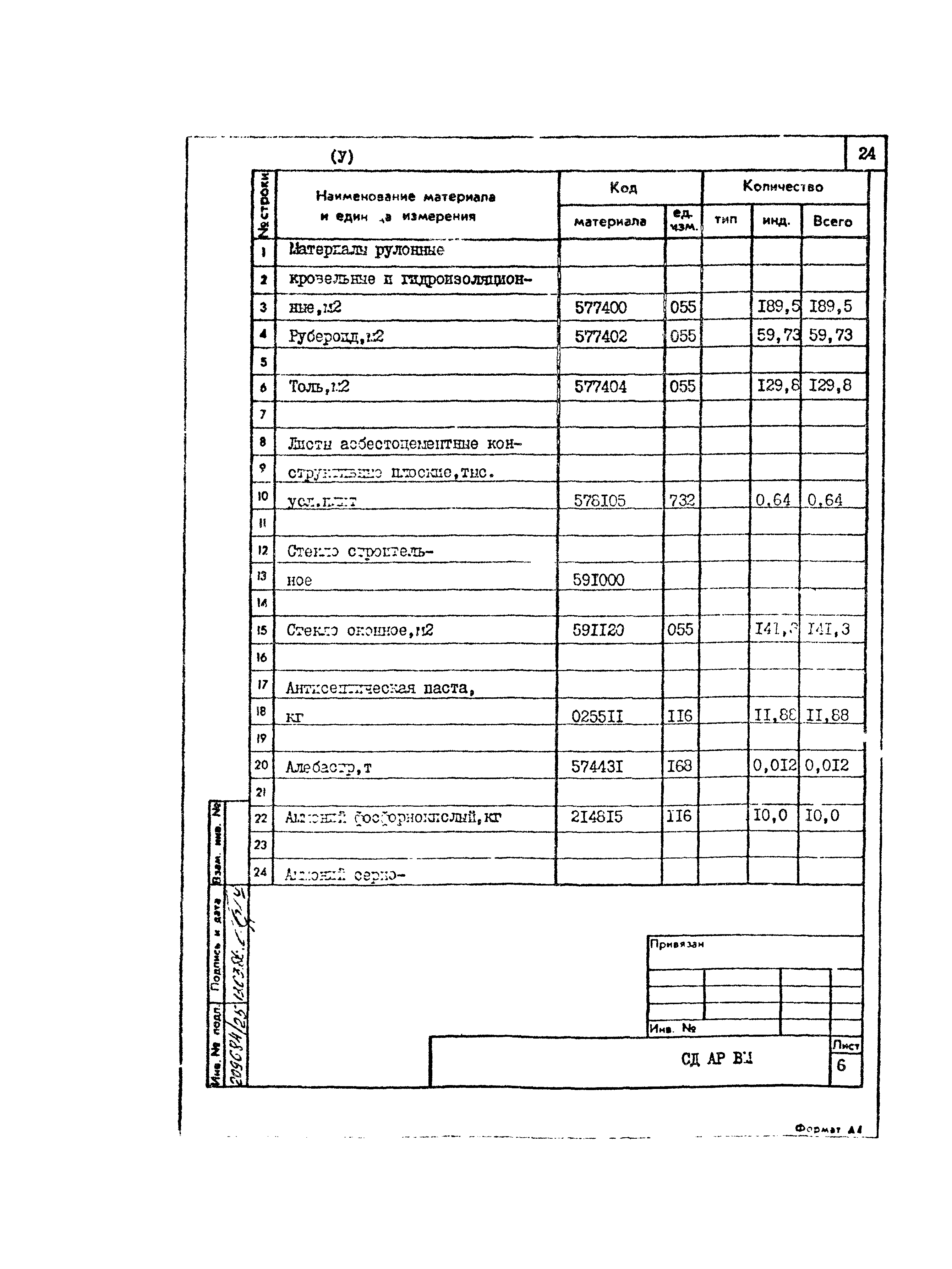 Типовой проект 801-2-85.12.87