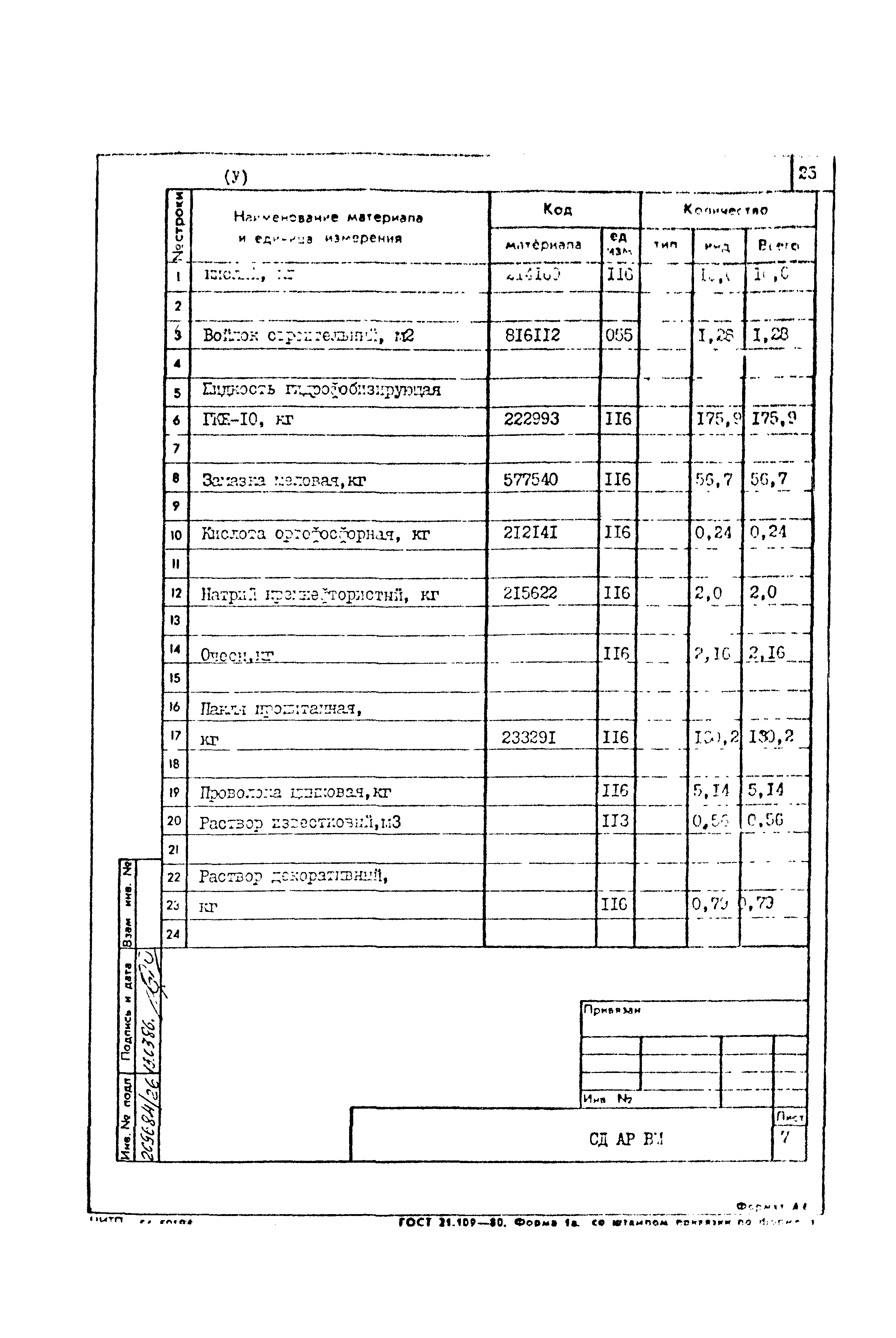 Типовой проект 801-2-85.12.87