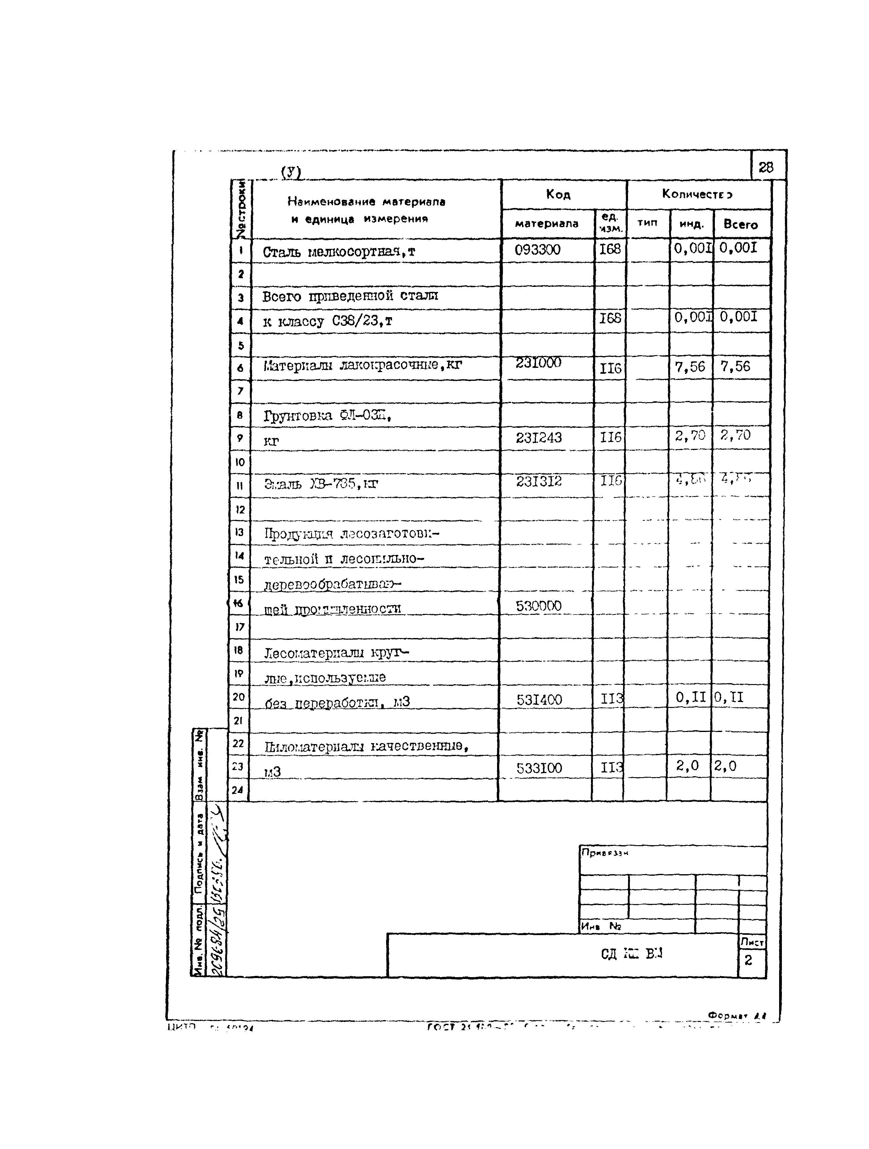 Типовой проект 801-2-85.12.87