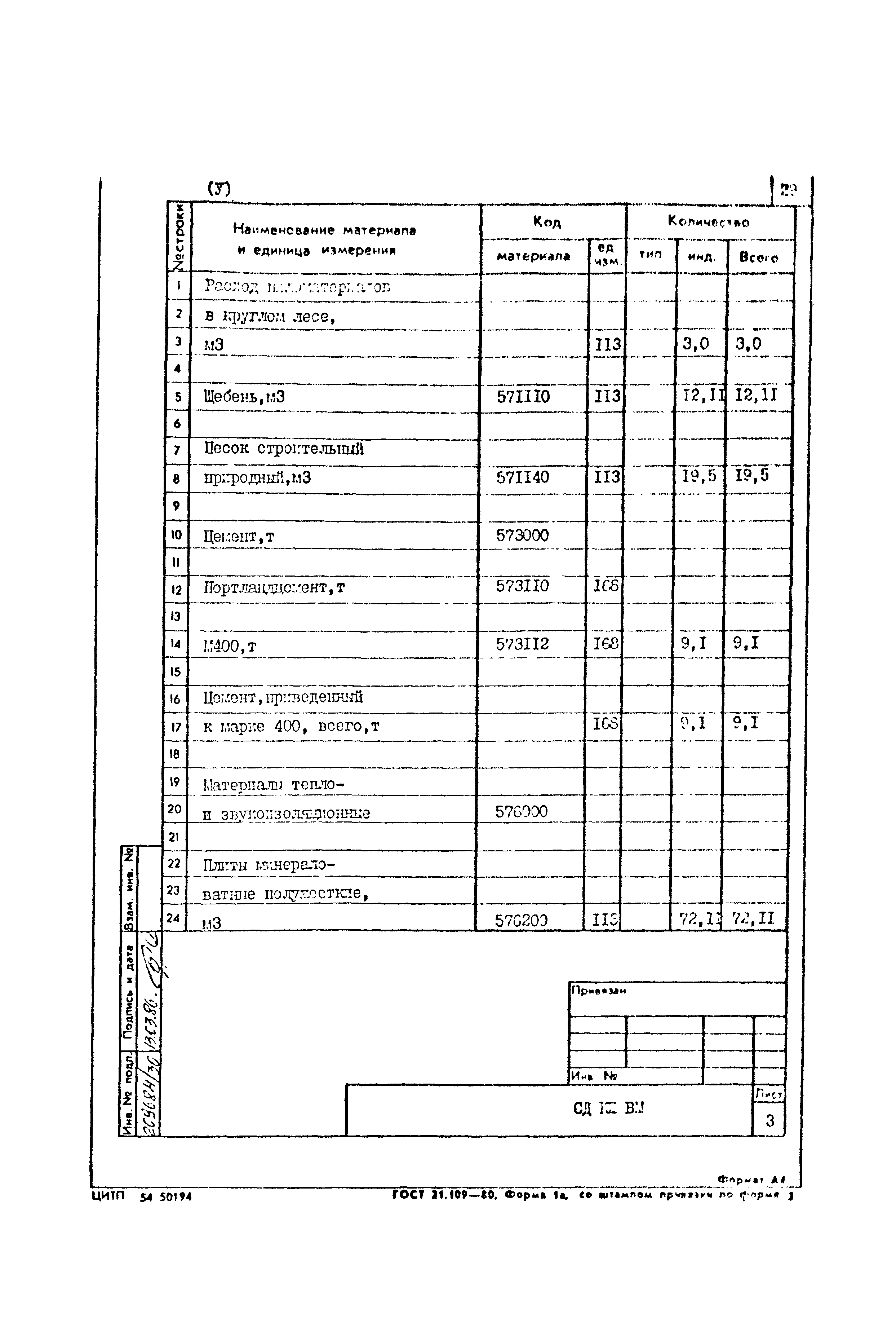 Типовой проект 801-2-85.12.87