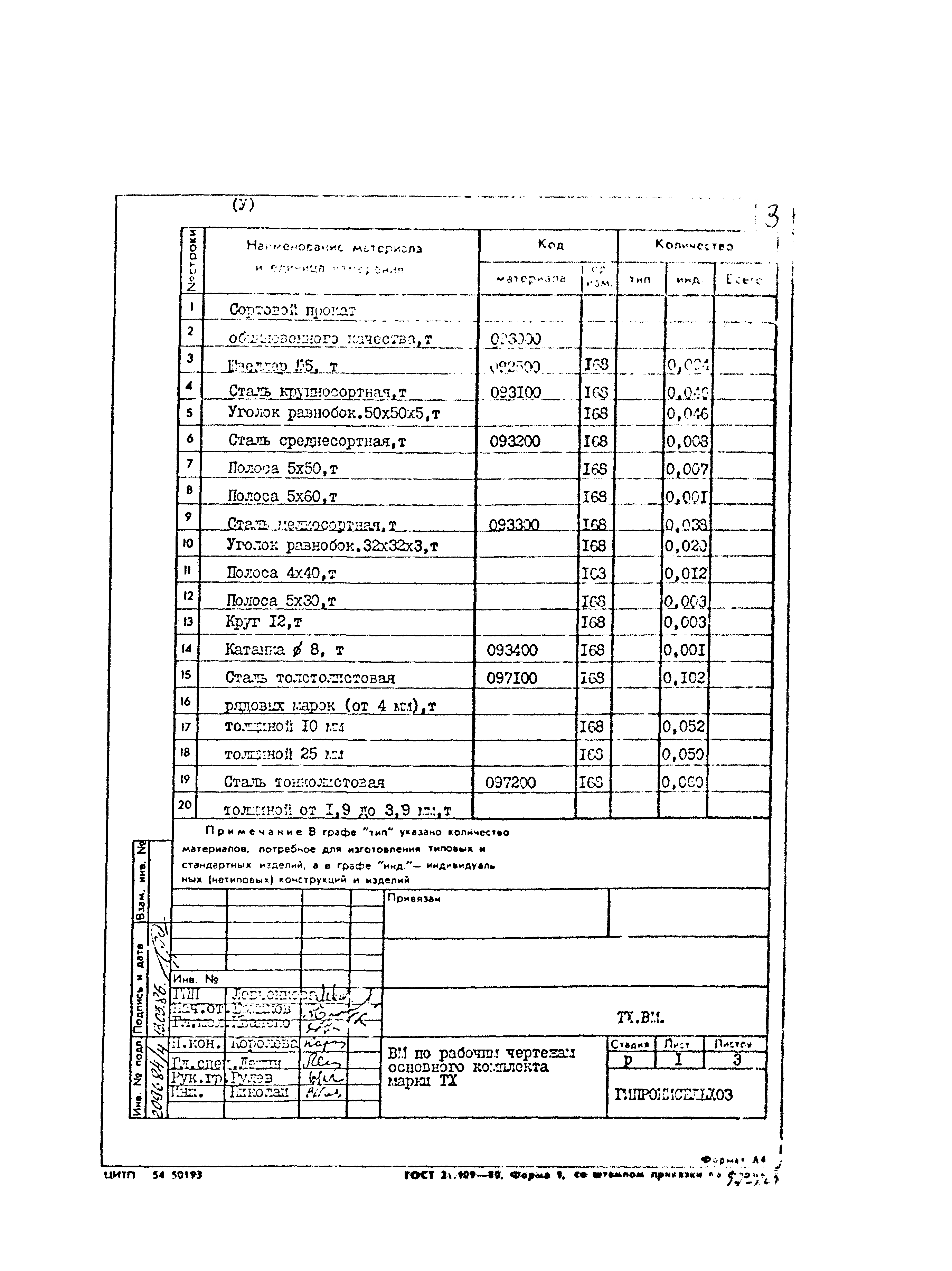 Типовой проект 801-2-85.12.87