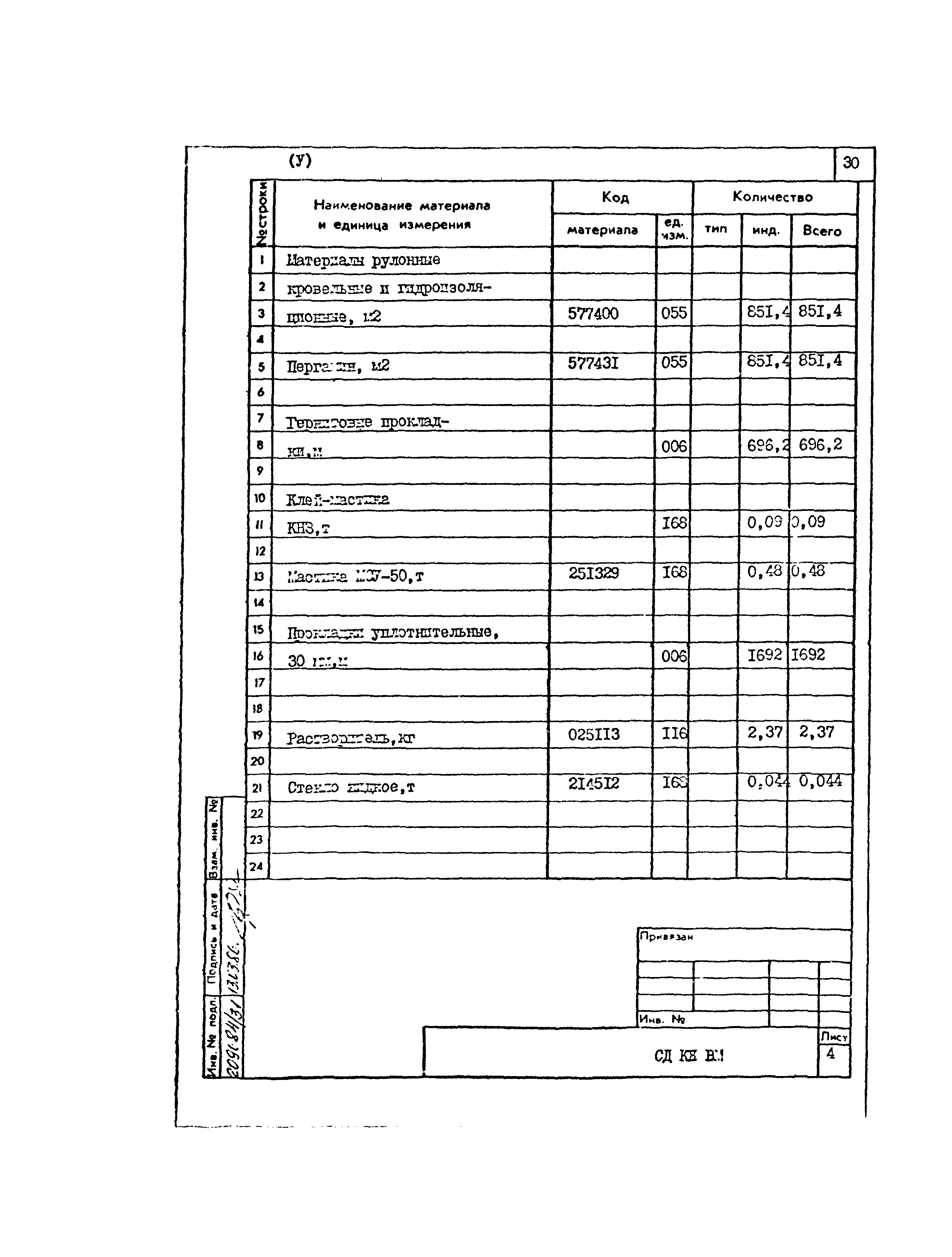 Типовой проект 801-2-85.12.87