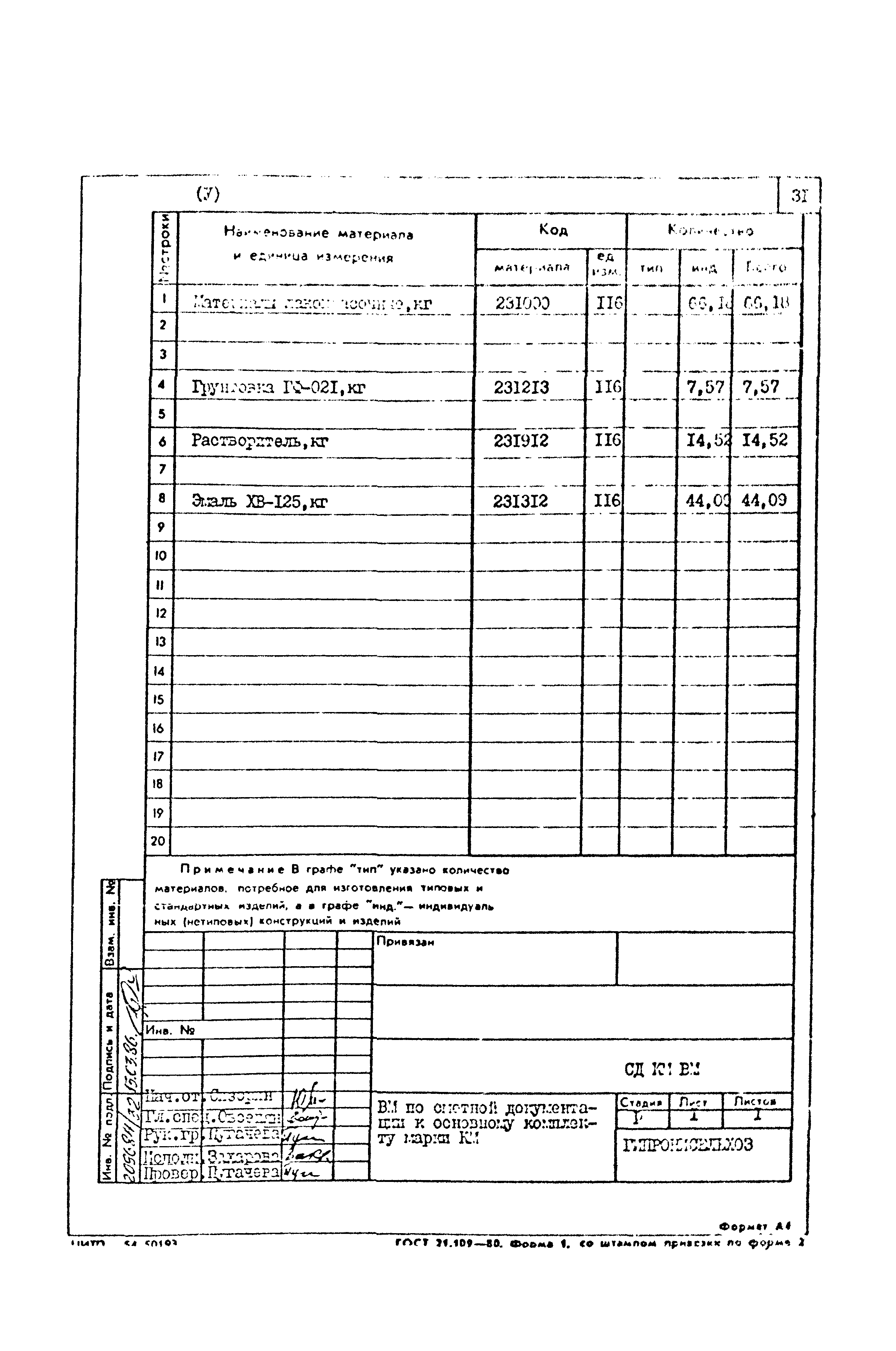 Типовой проект 801-2-85.12.87