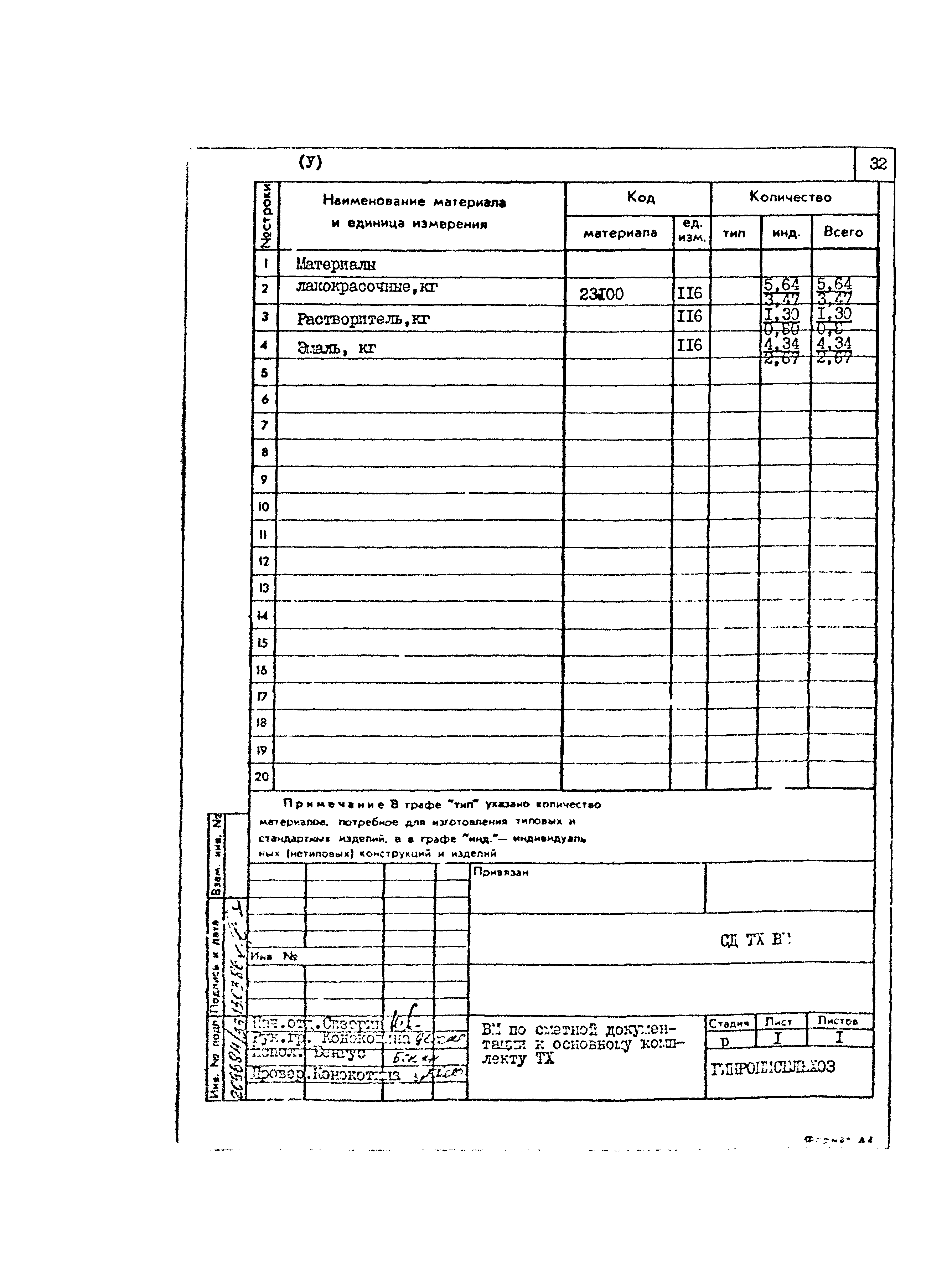 Типовой проект 801-2-85.12.87