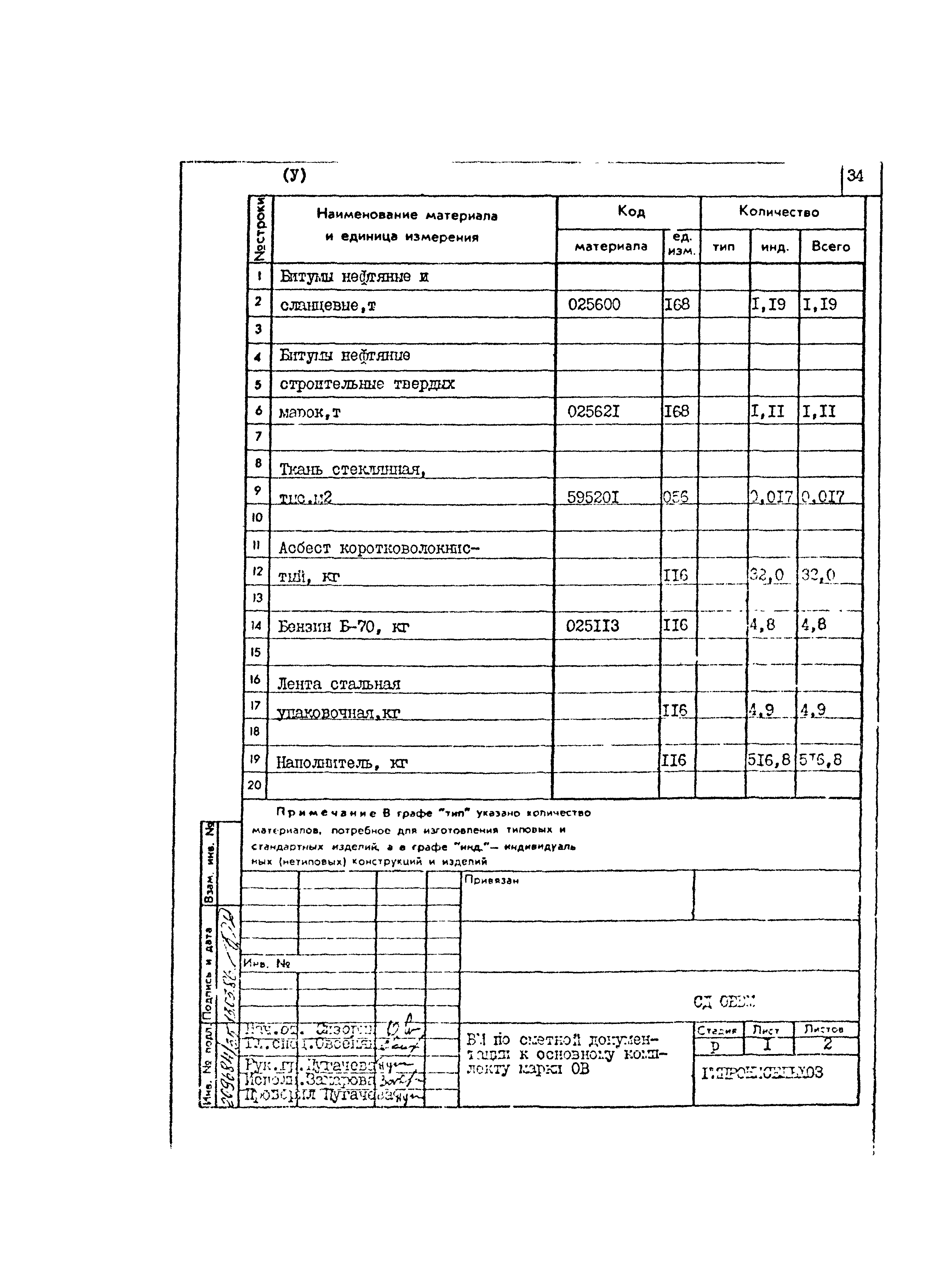 Типовой проект 801-2-85.12.87