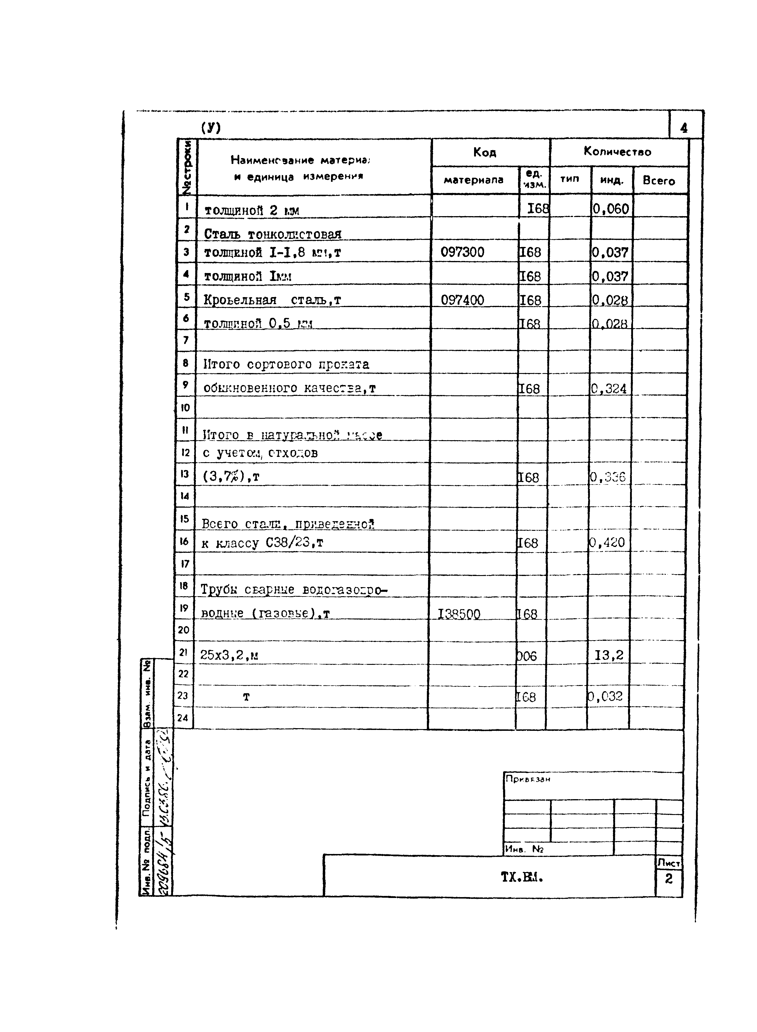 Типовой проект 801-2-85.12.87