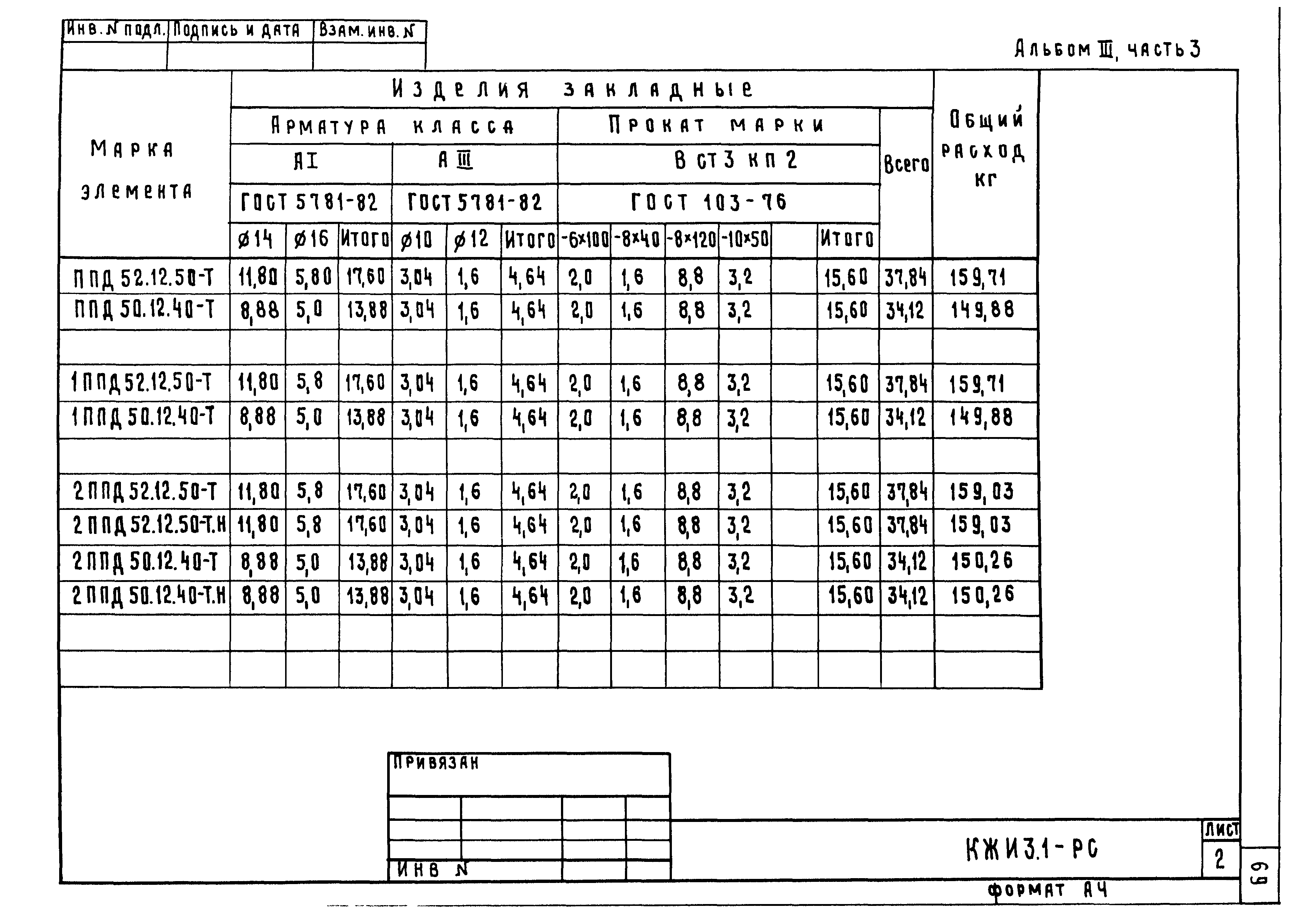 Типовой проект 801-2-85.12.87