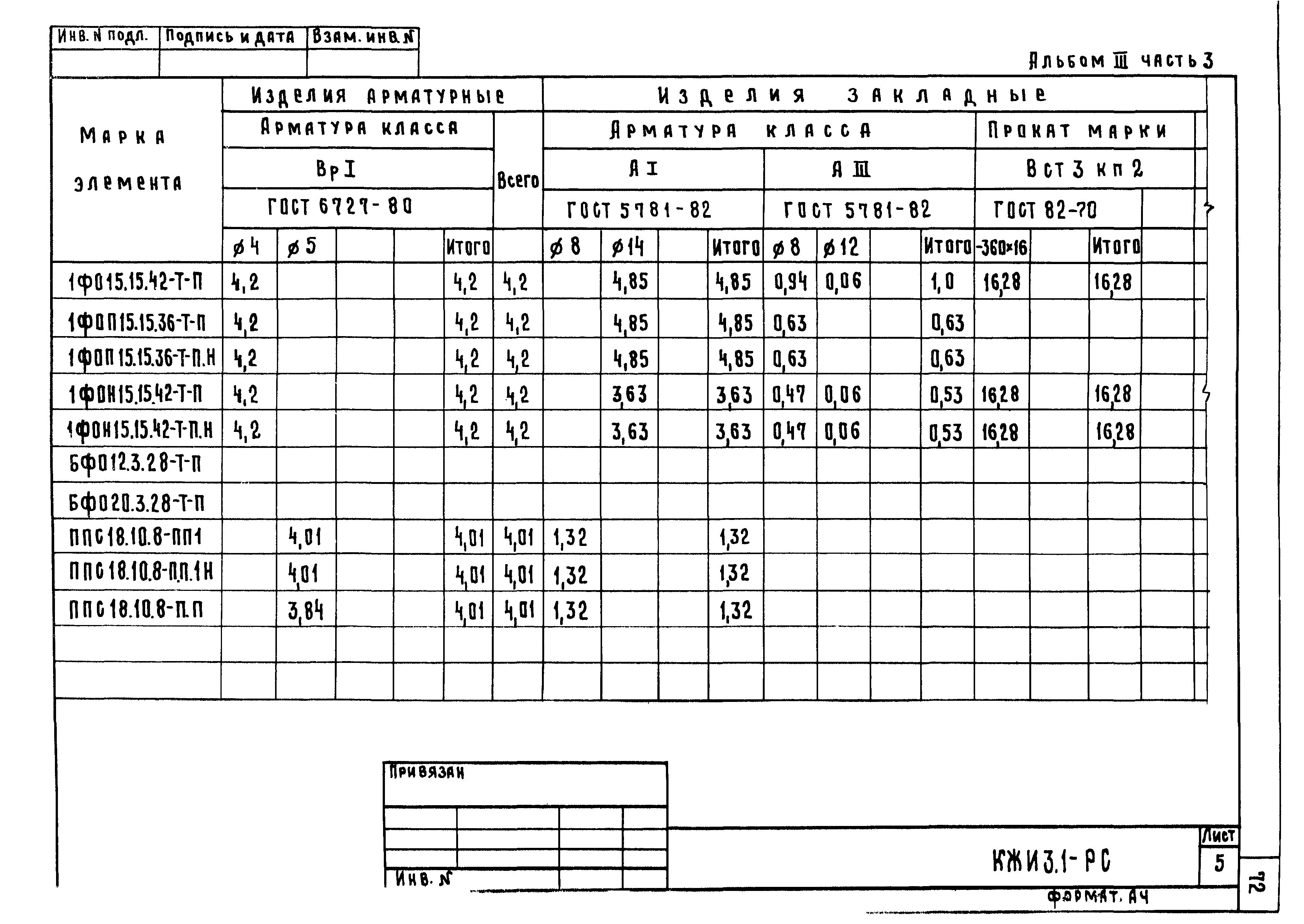 Типовой проект 801-2-85.12.87