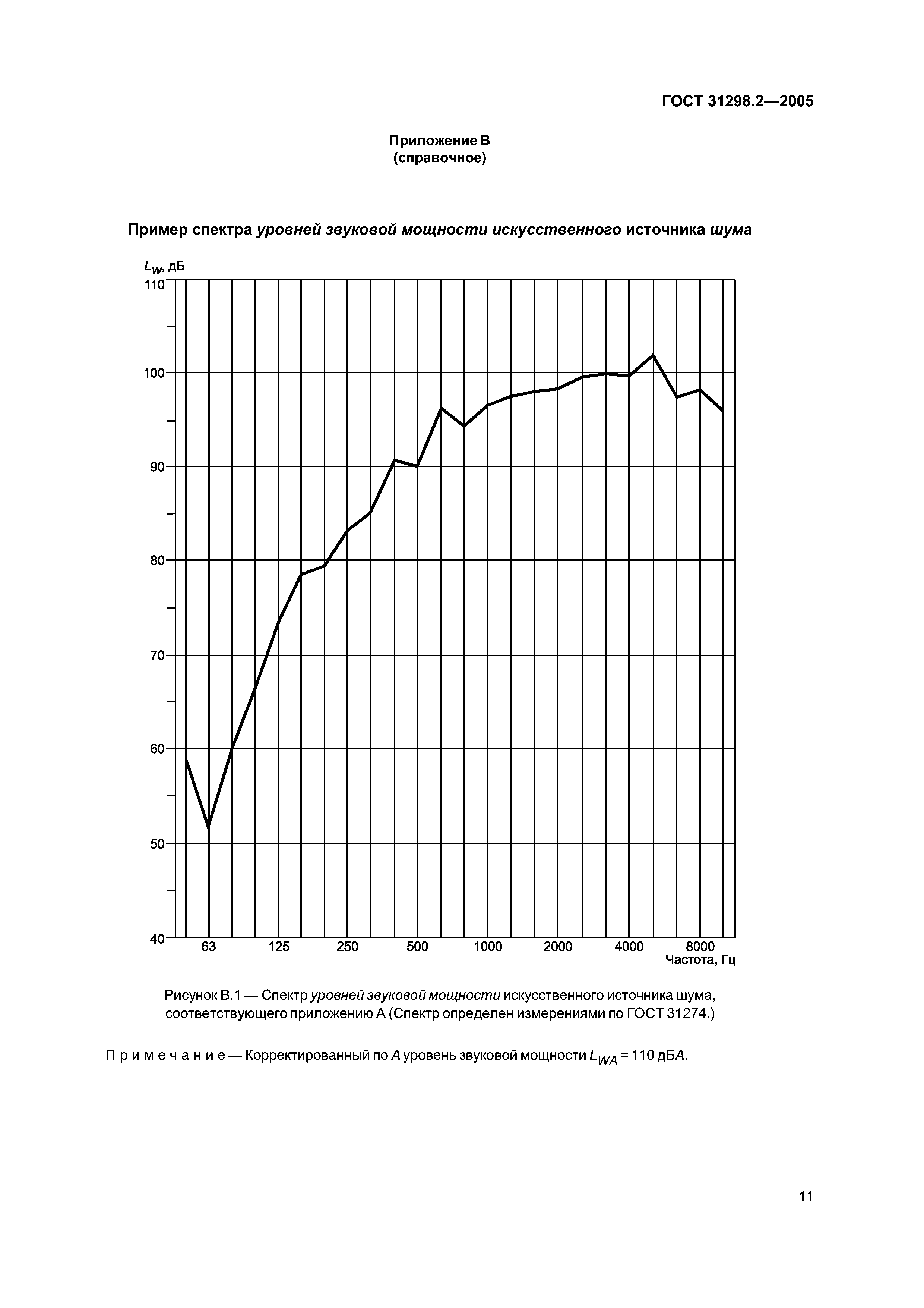 ГОСТ 31298.2-2005