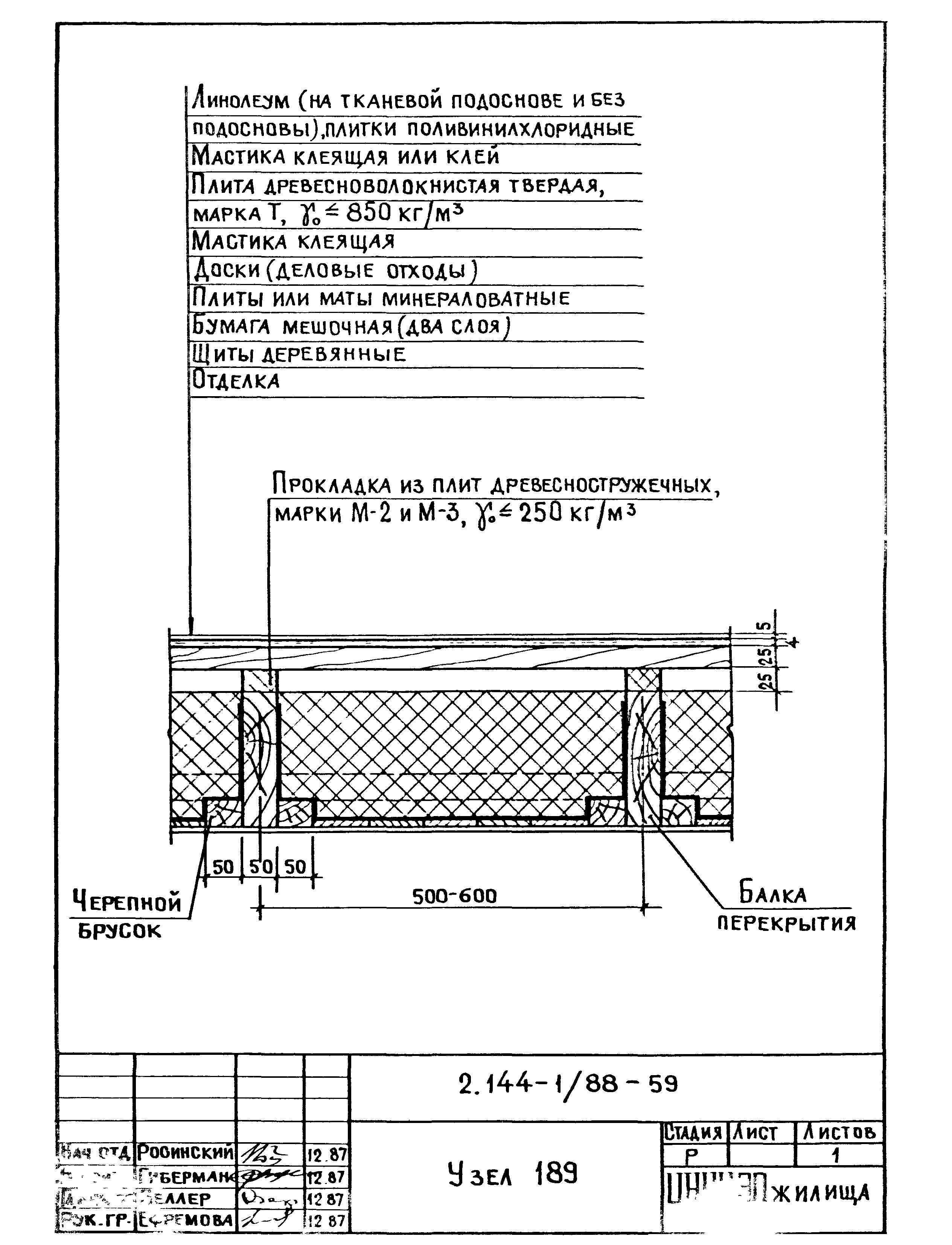 Серия 2.144-1/88