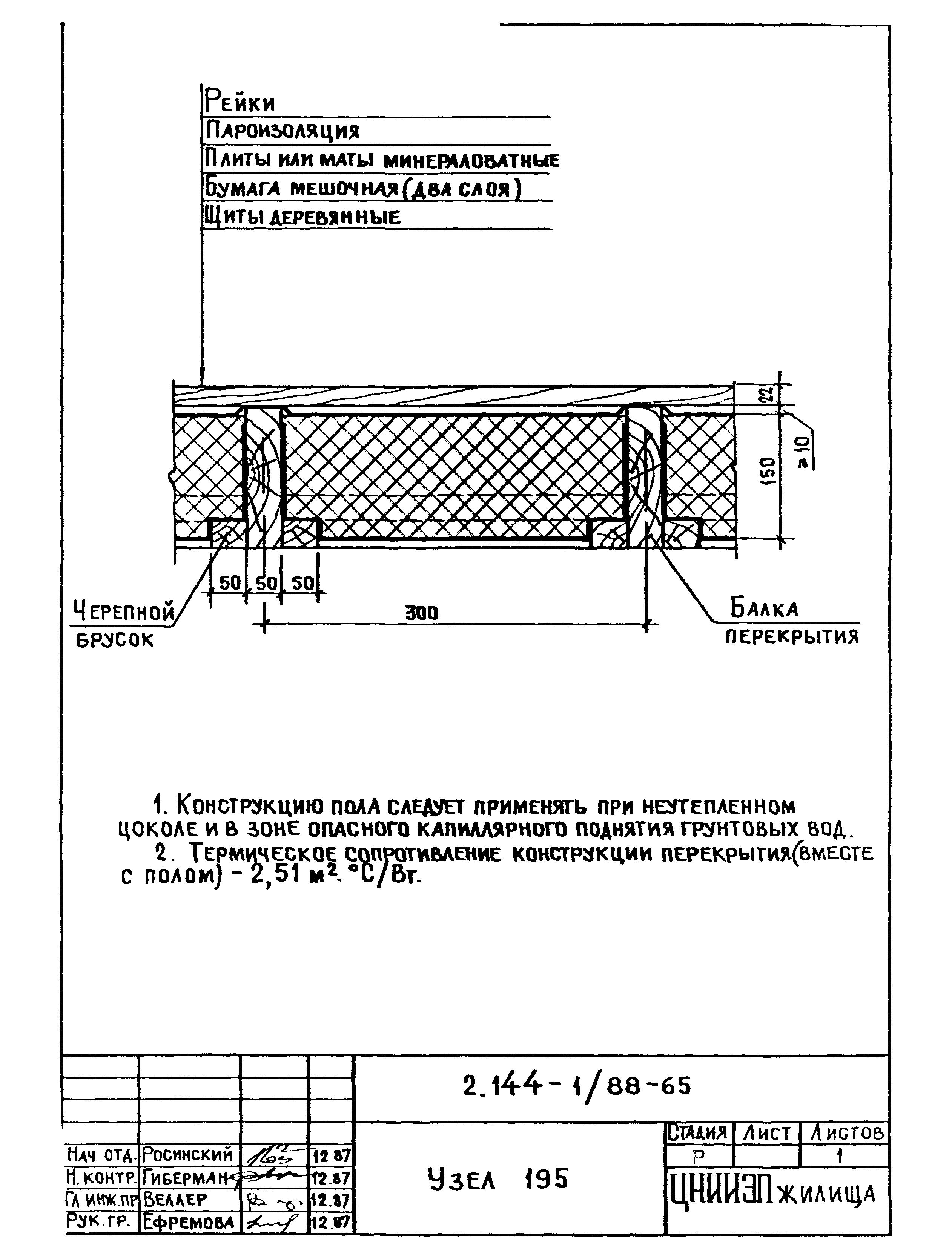 Серия 2.144-1/88