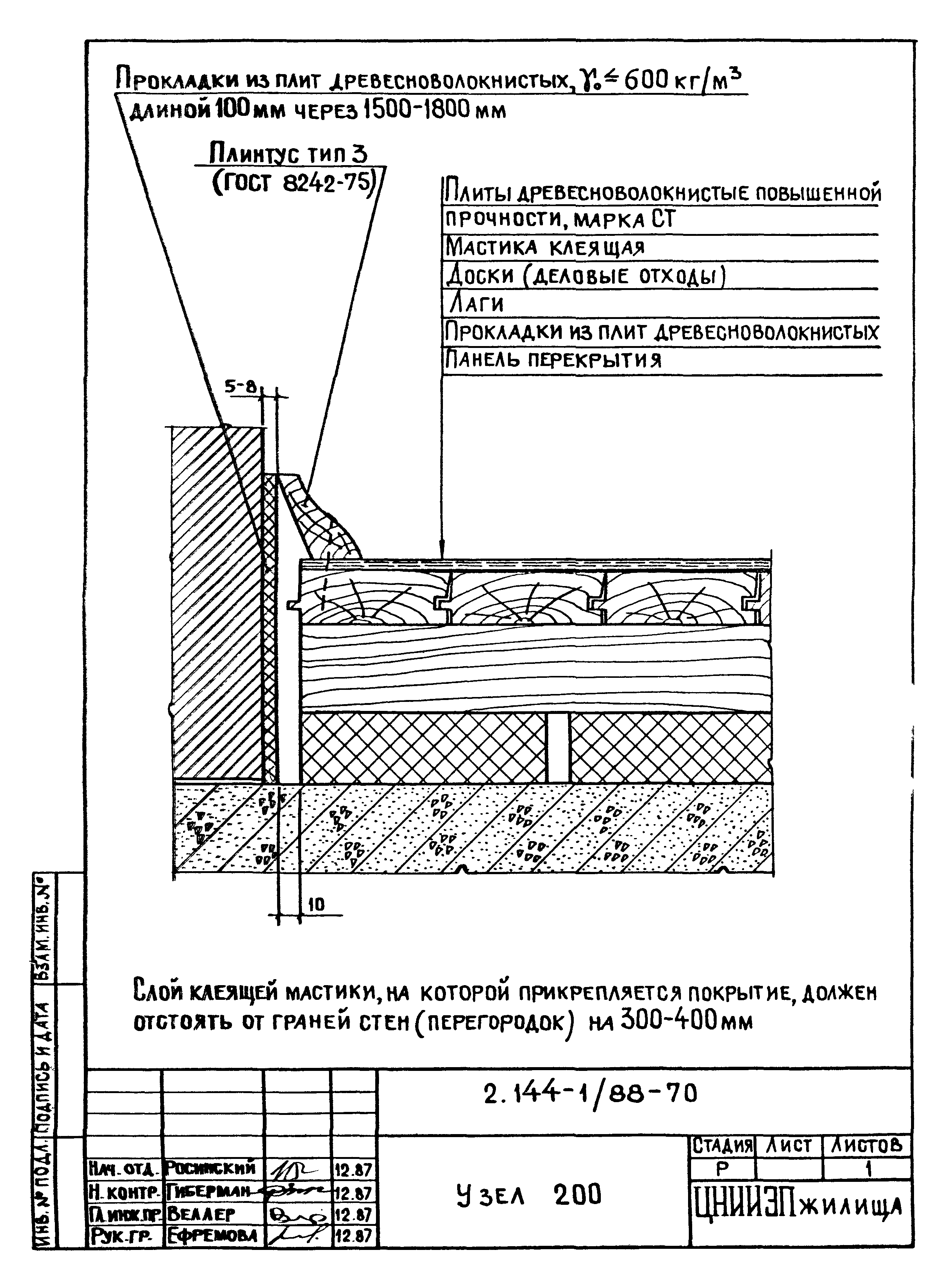 Серия 2.144-1/88