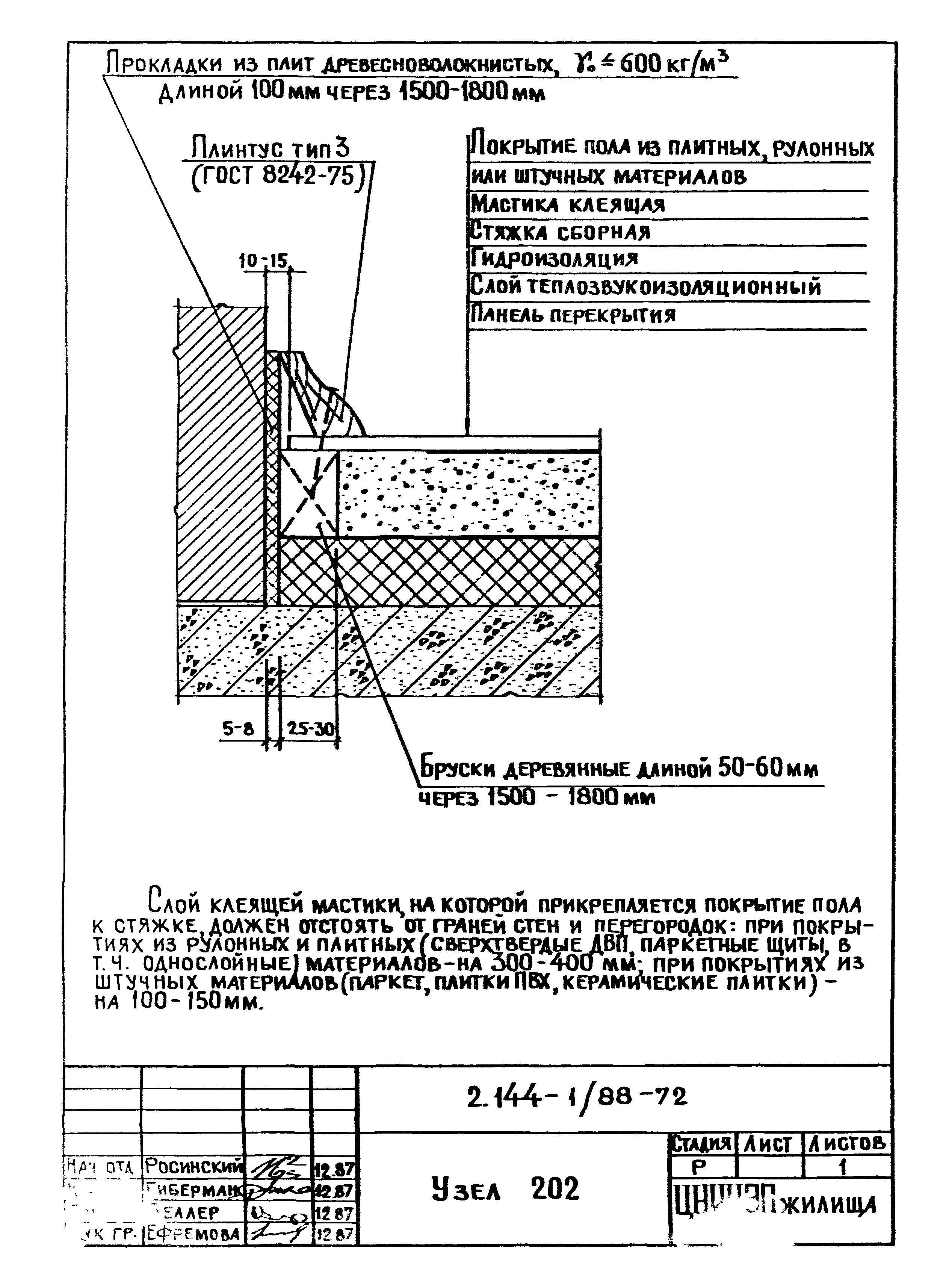 Серия 2.144-1/88