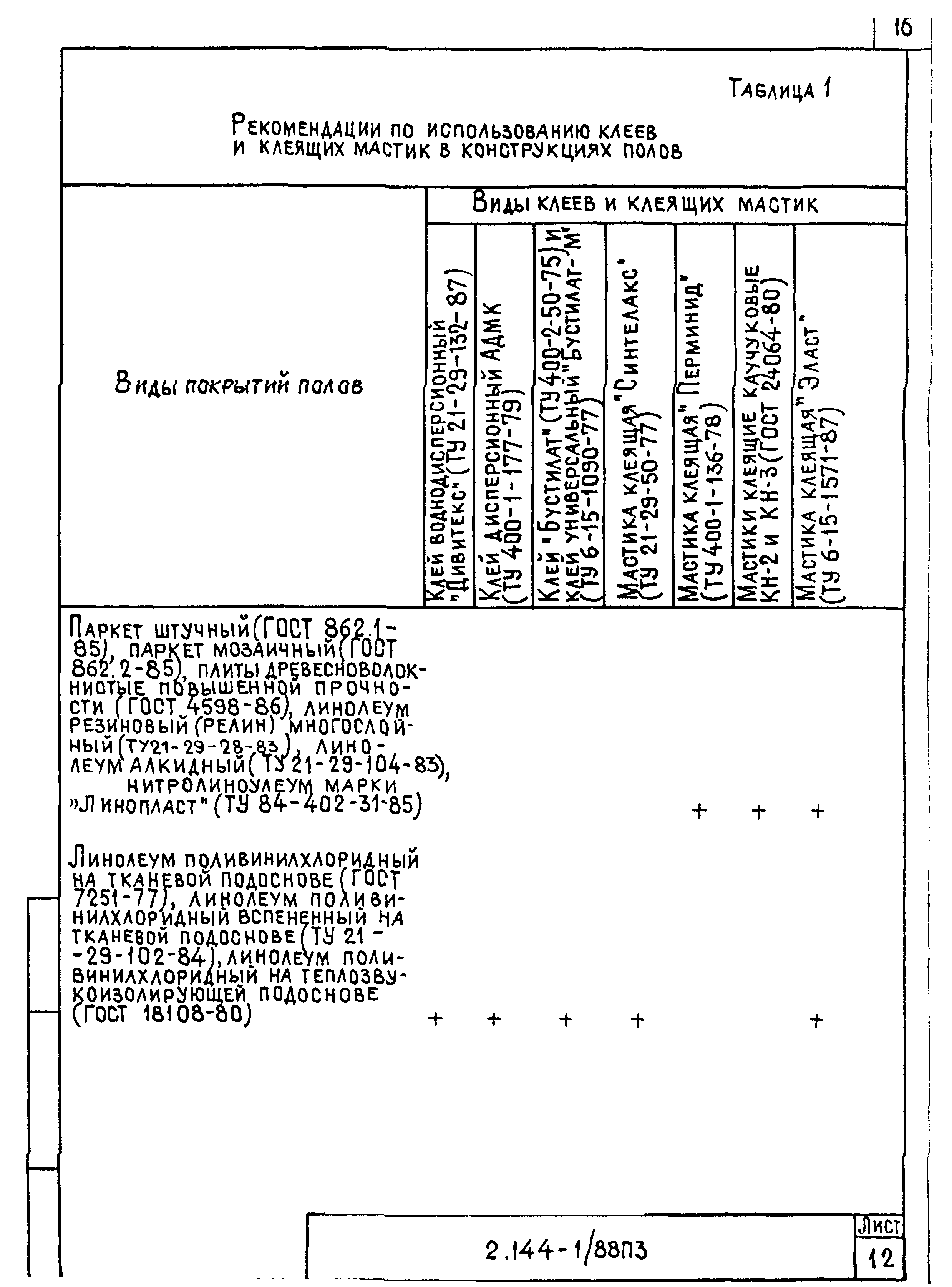 Серия 2.144-1/88