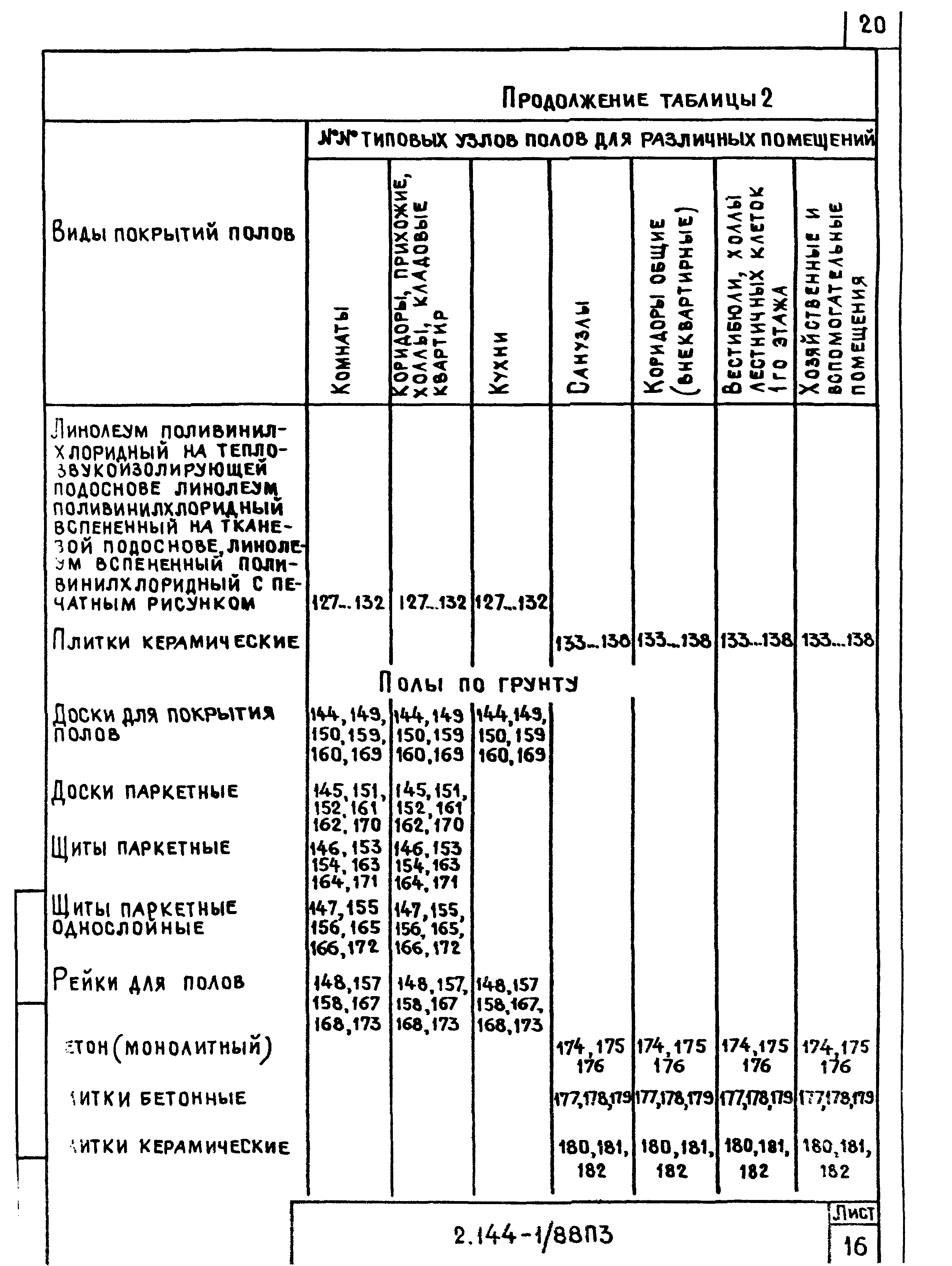 Серия 2.144-1/88