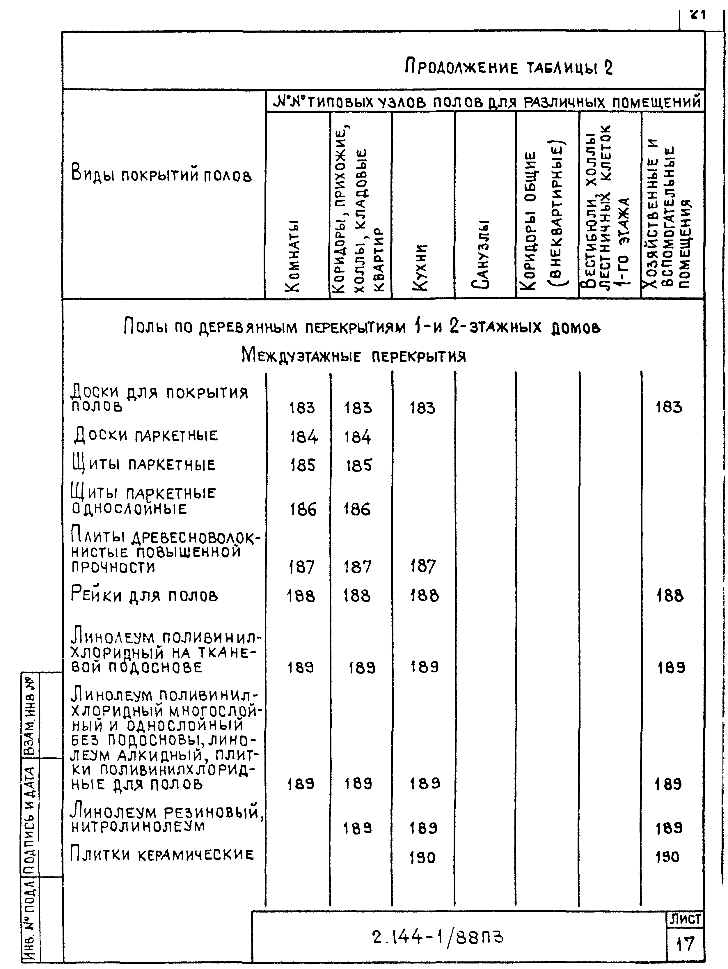 Серия 2.144-1/88