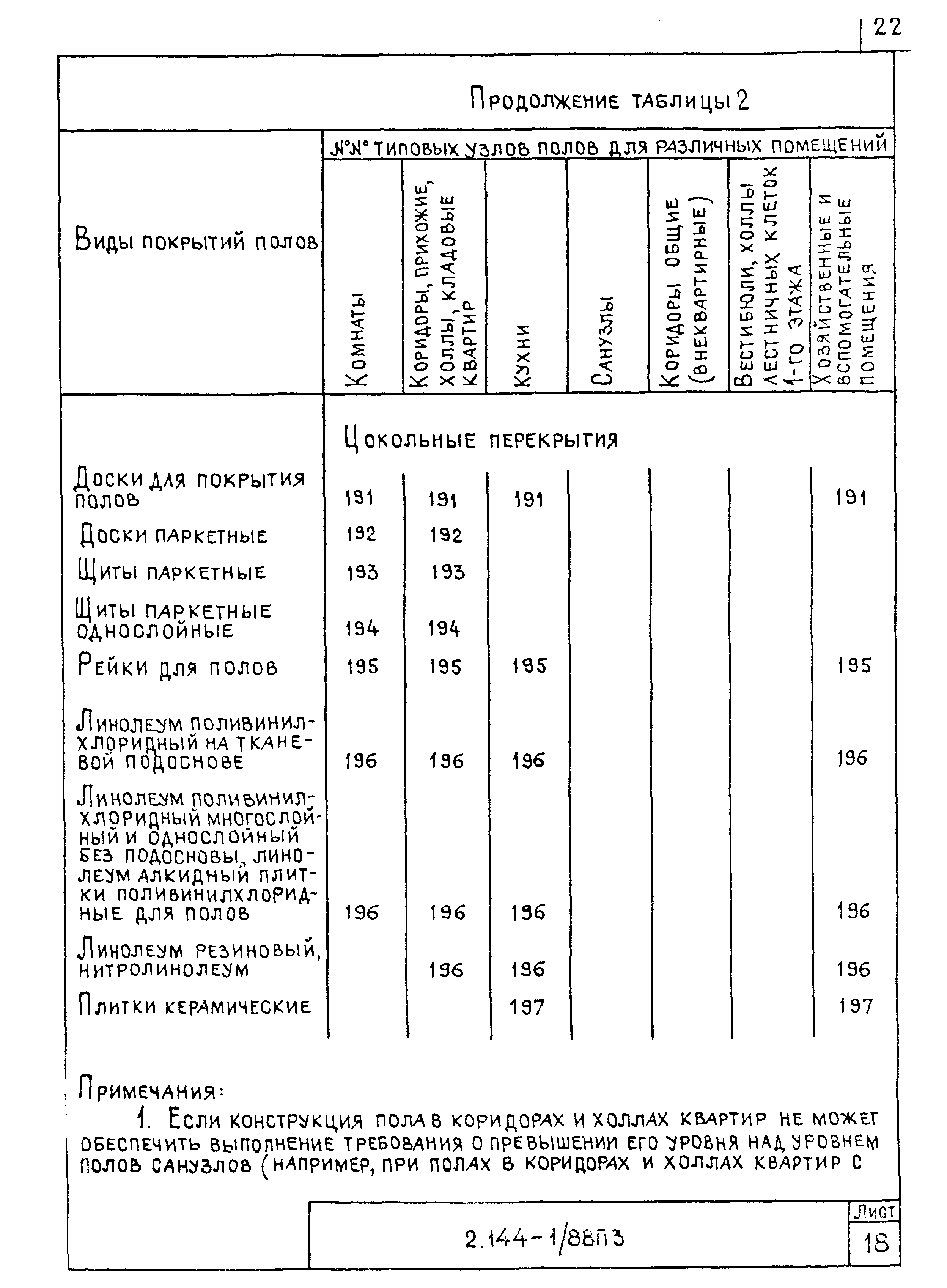 Серия 2.144-1/88