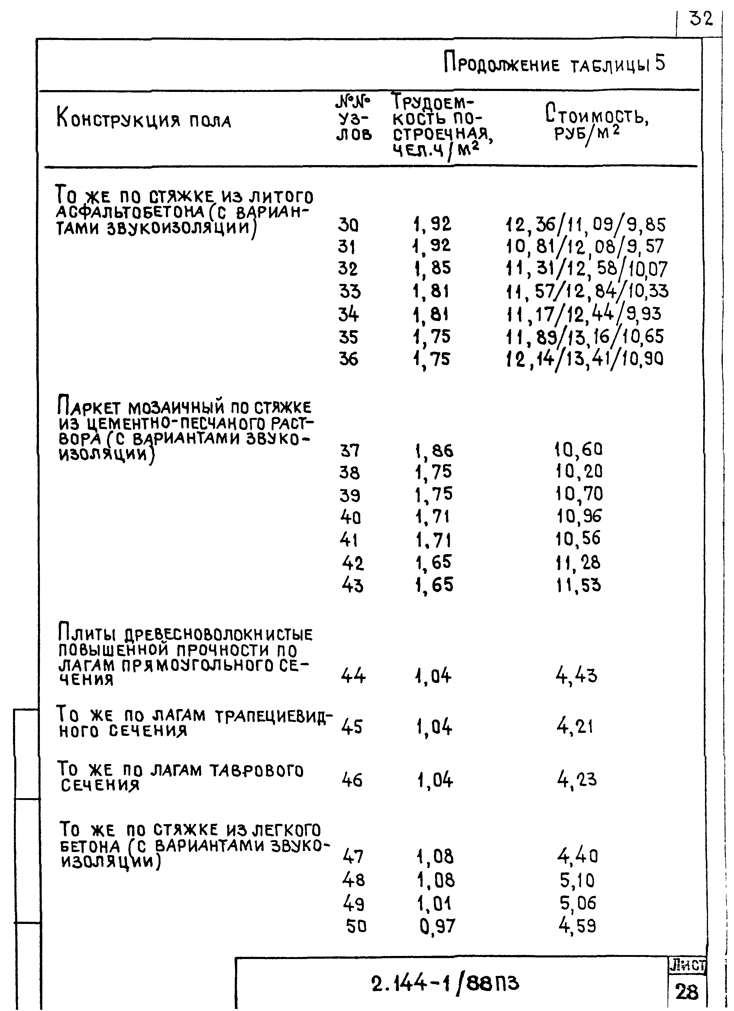 Серия 2.144-1/88