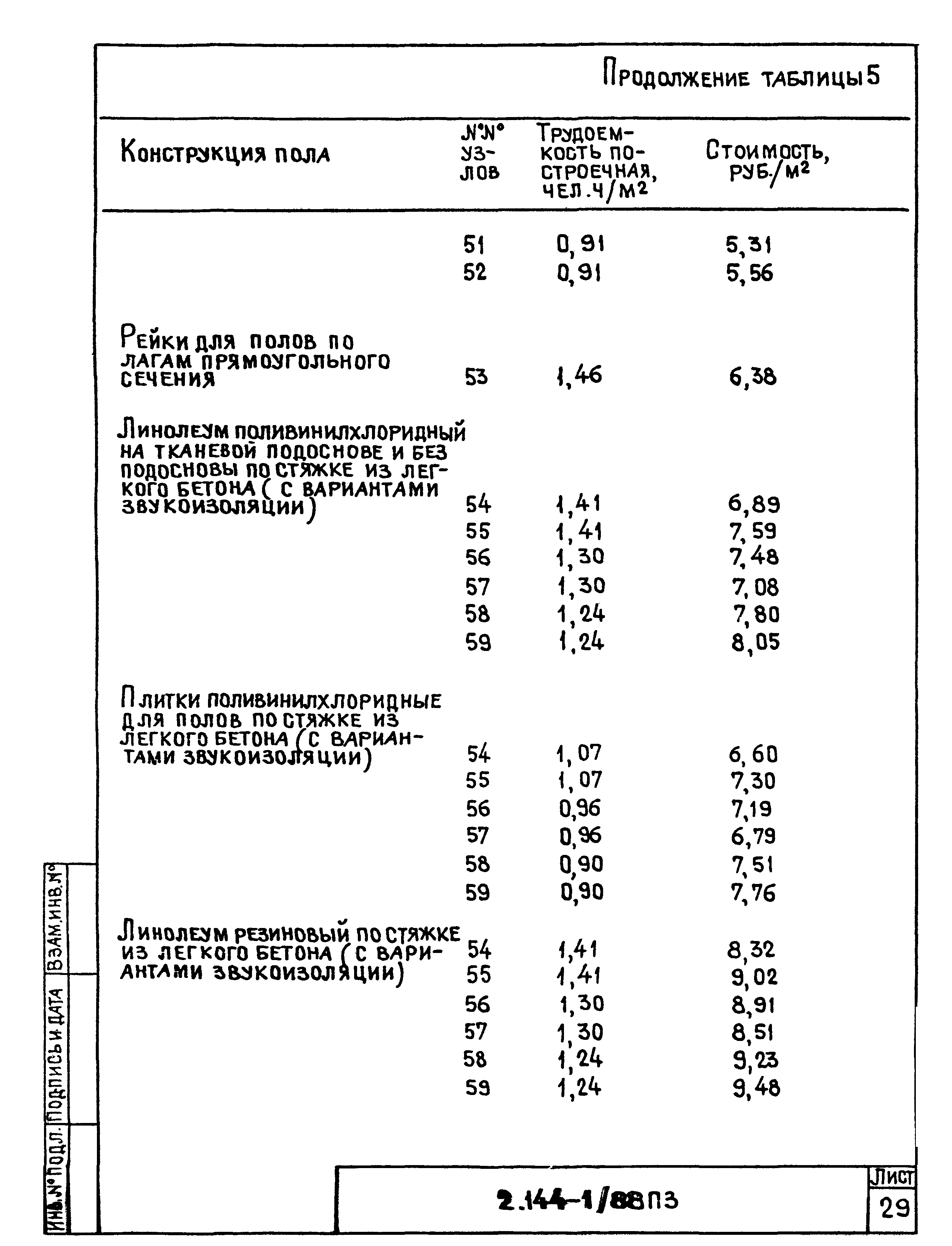 Серия 2.144-1/88