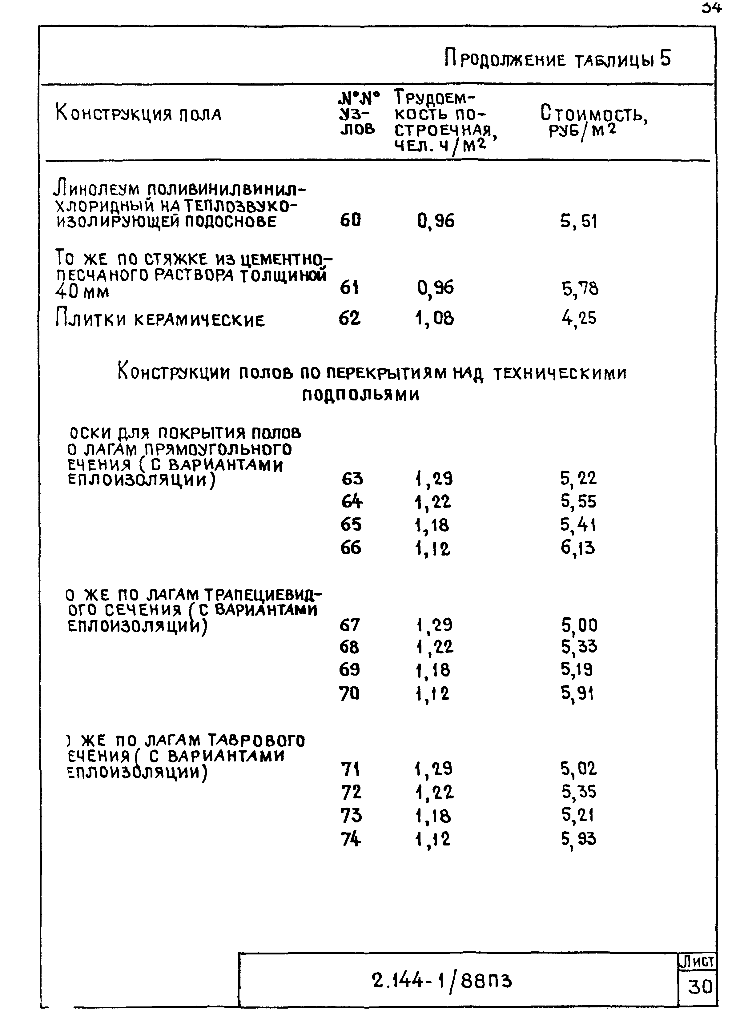 Серия 2.144-1/88