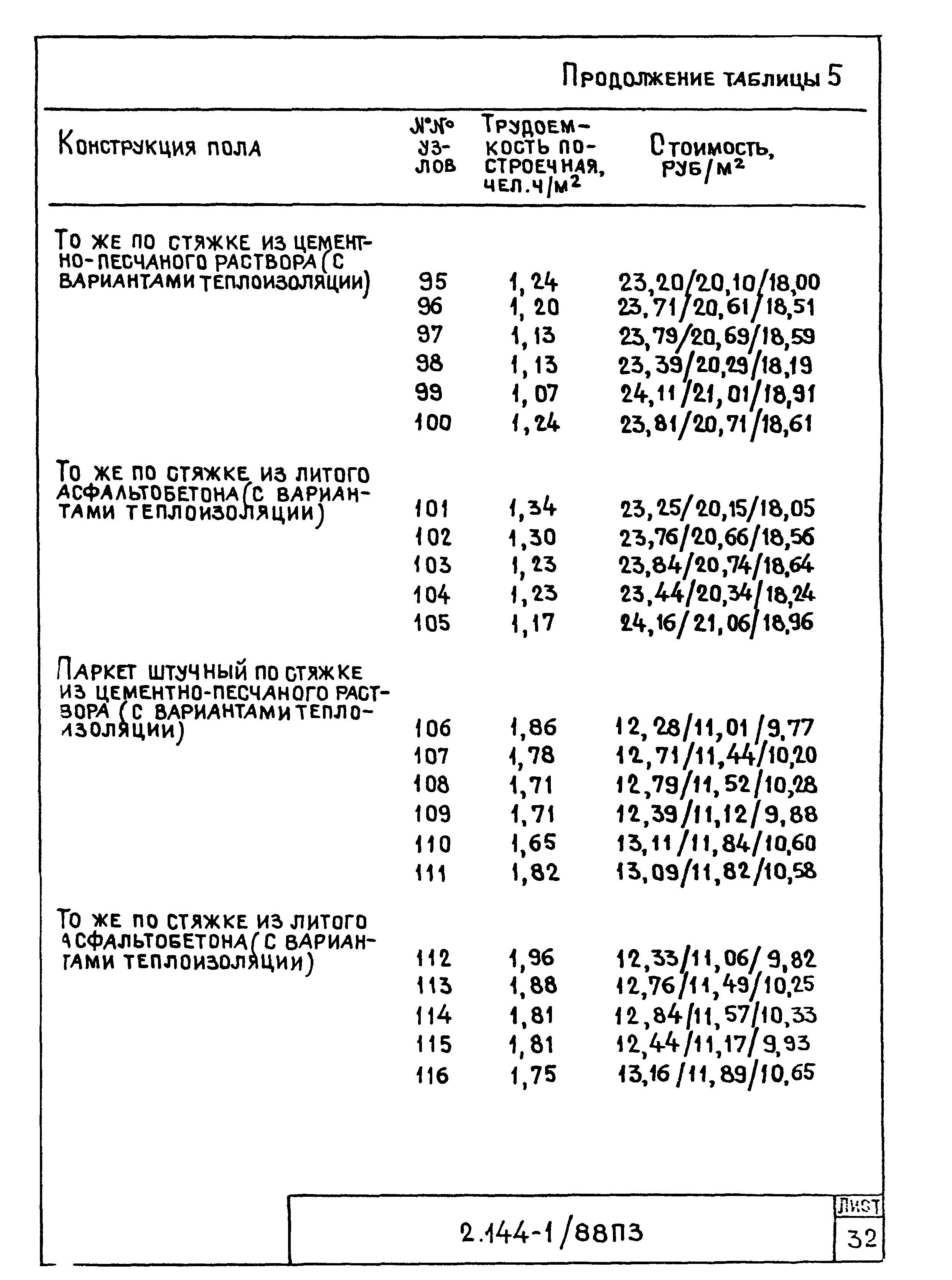 Серия 2.144-1/88