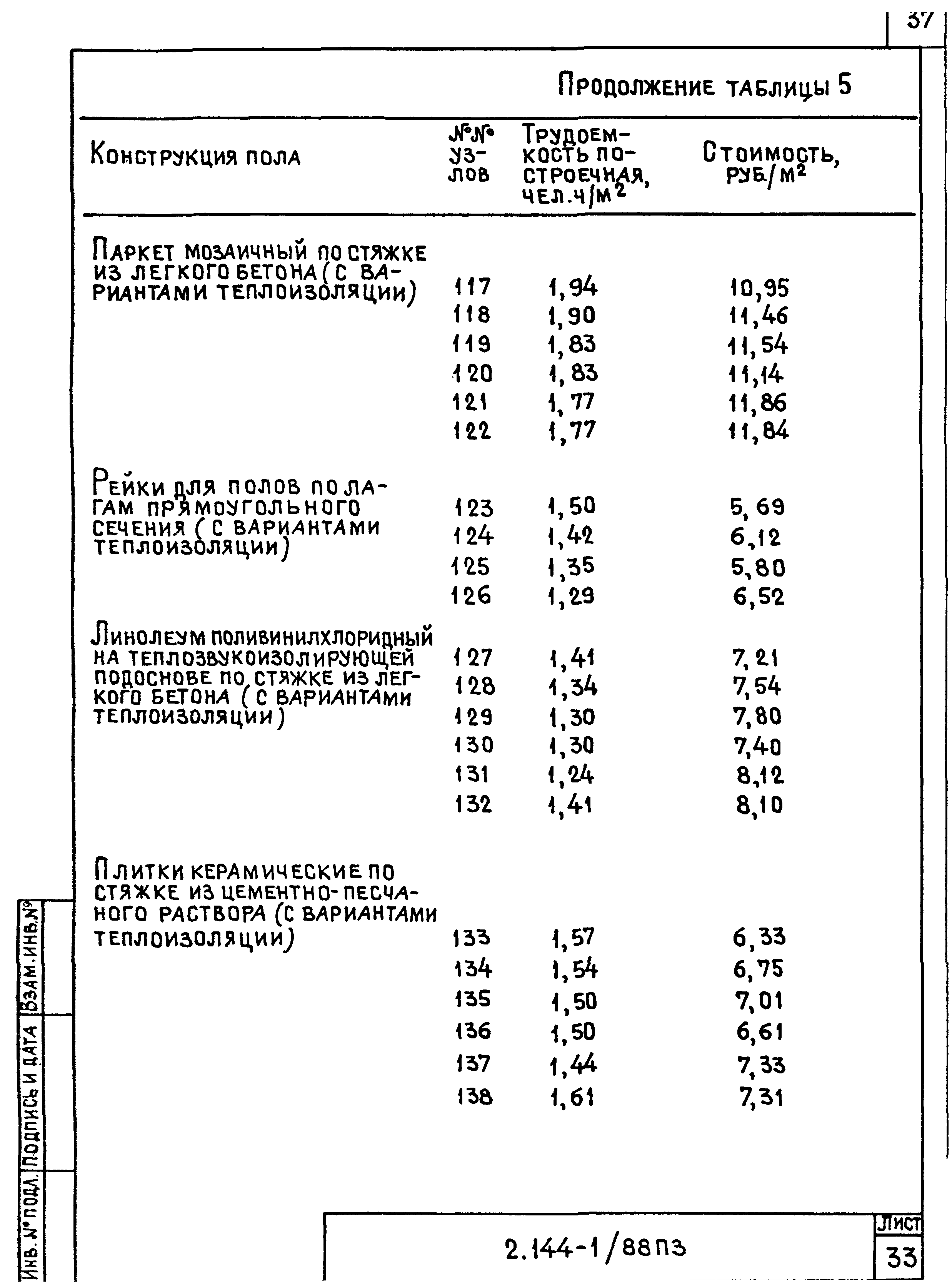 Серия 2.144-1/88