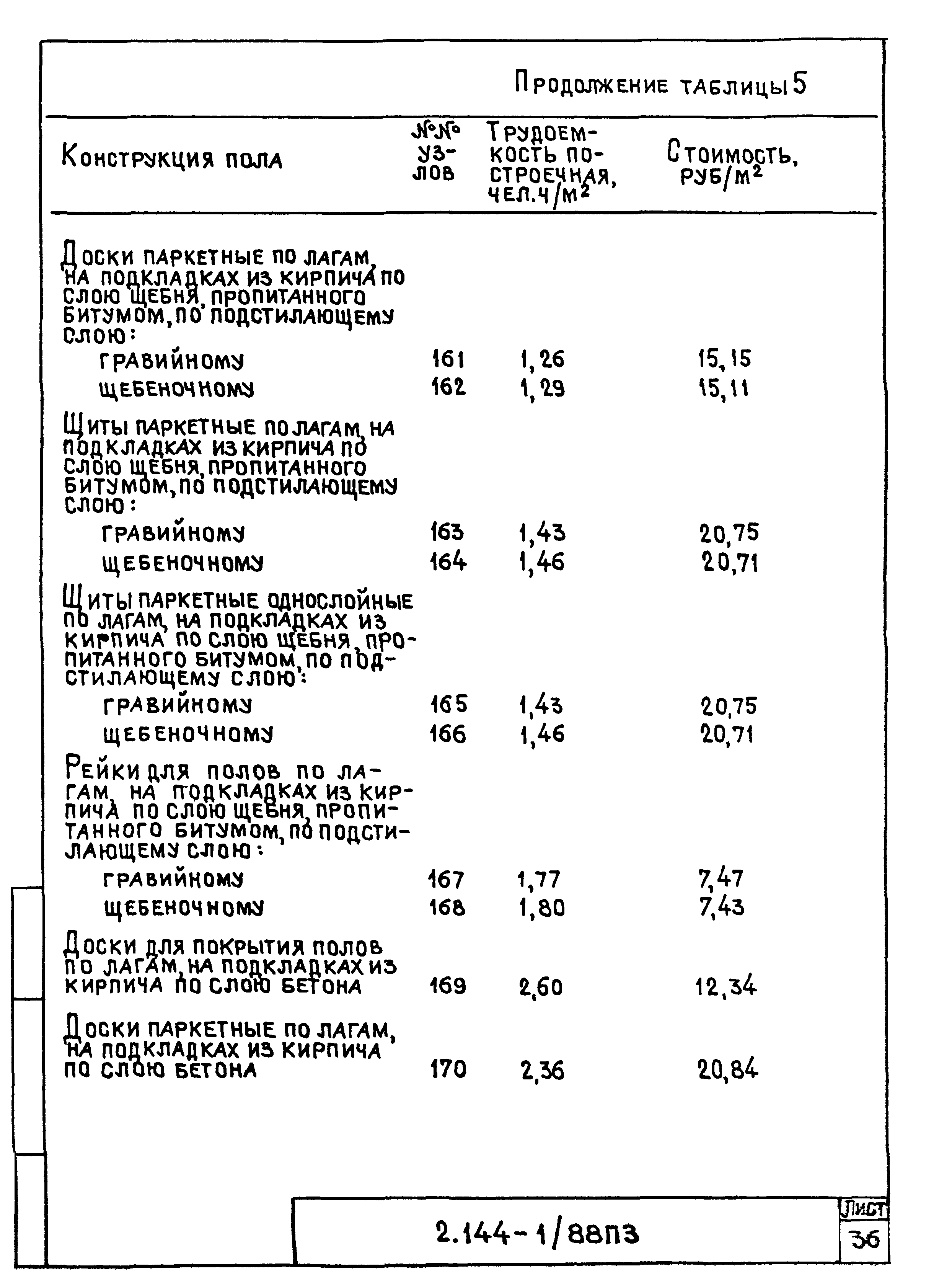 Серия 2.144-1/88