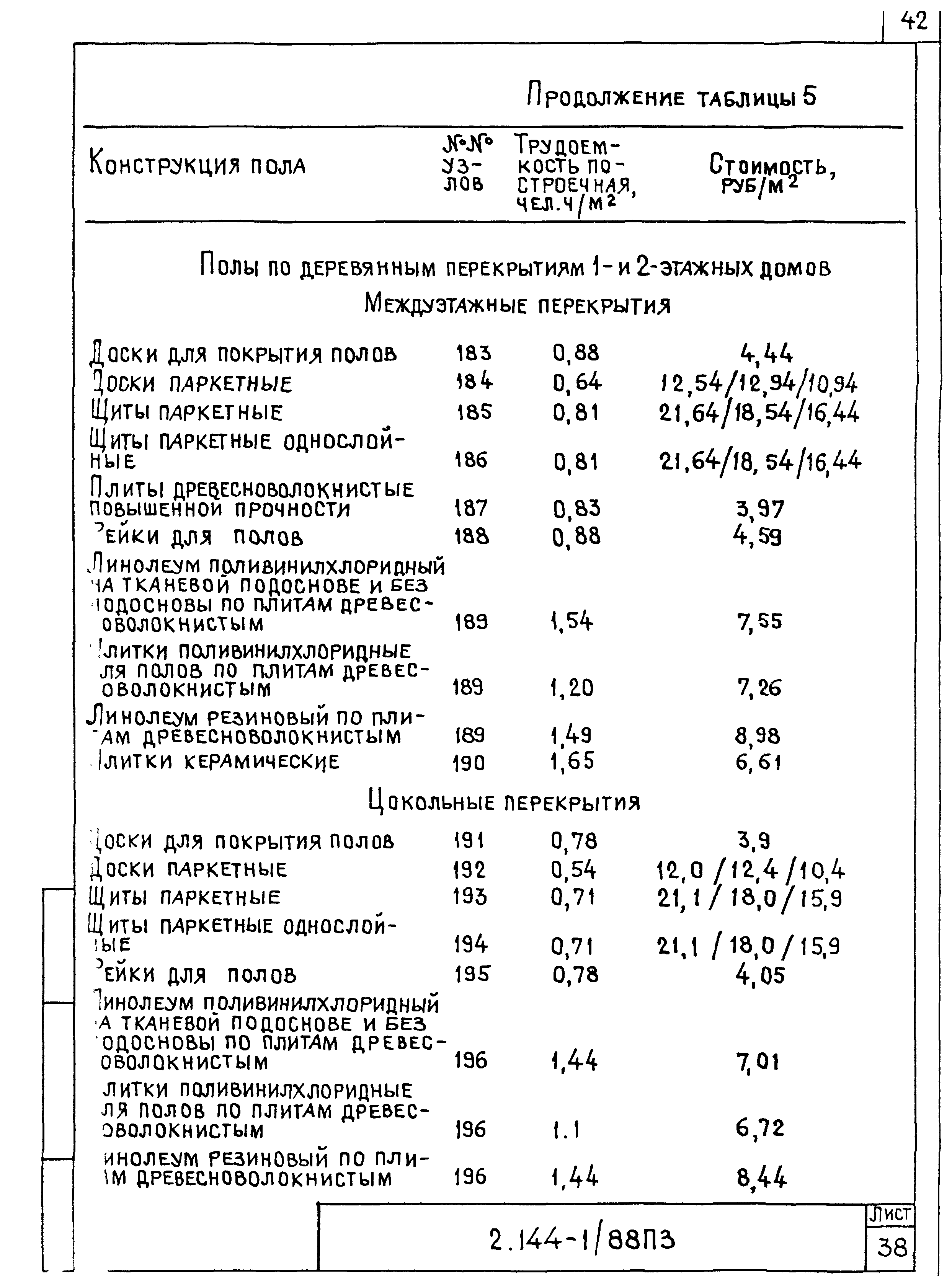 Серия 2.144-1/88