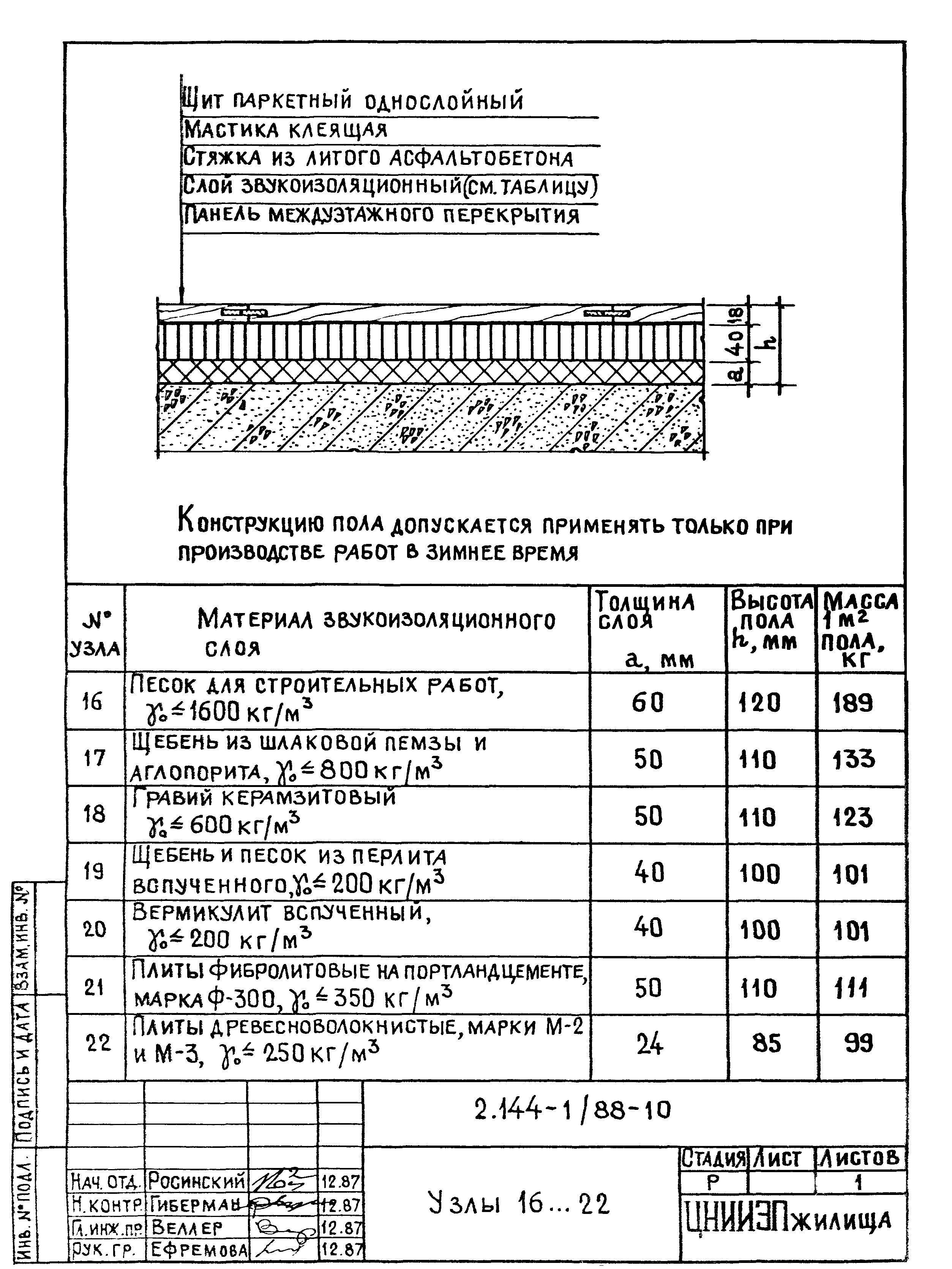 Серия 2.144-1/88