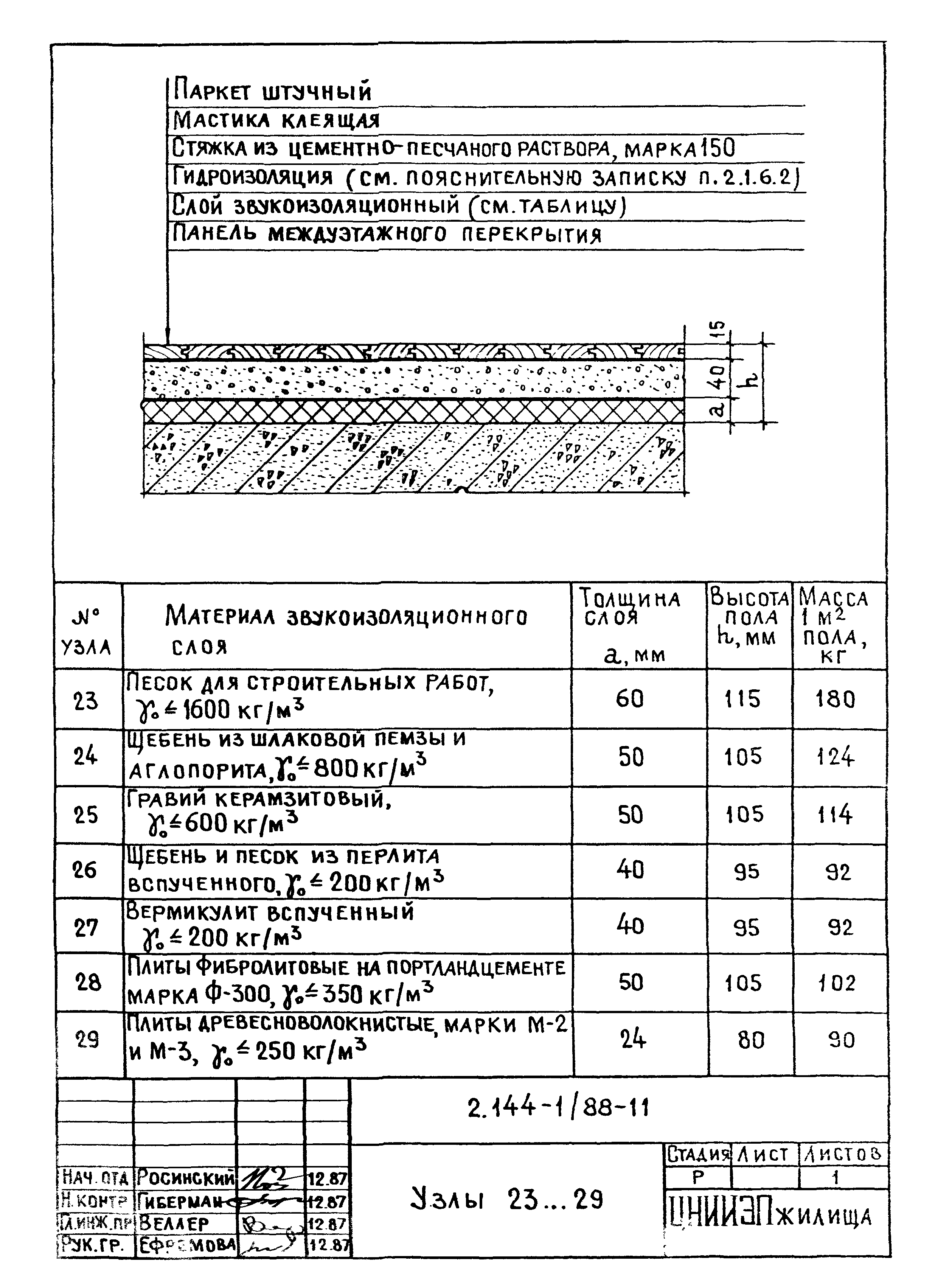 Серия 2.144-1/88