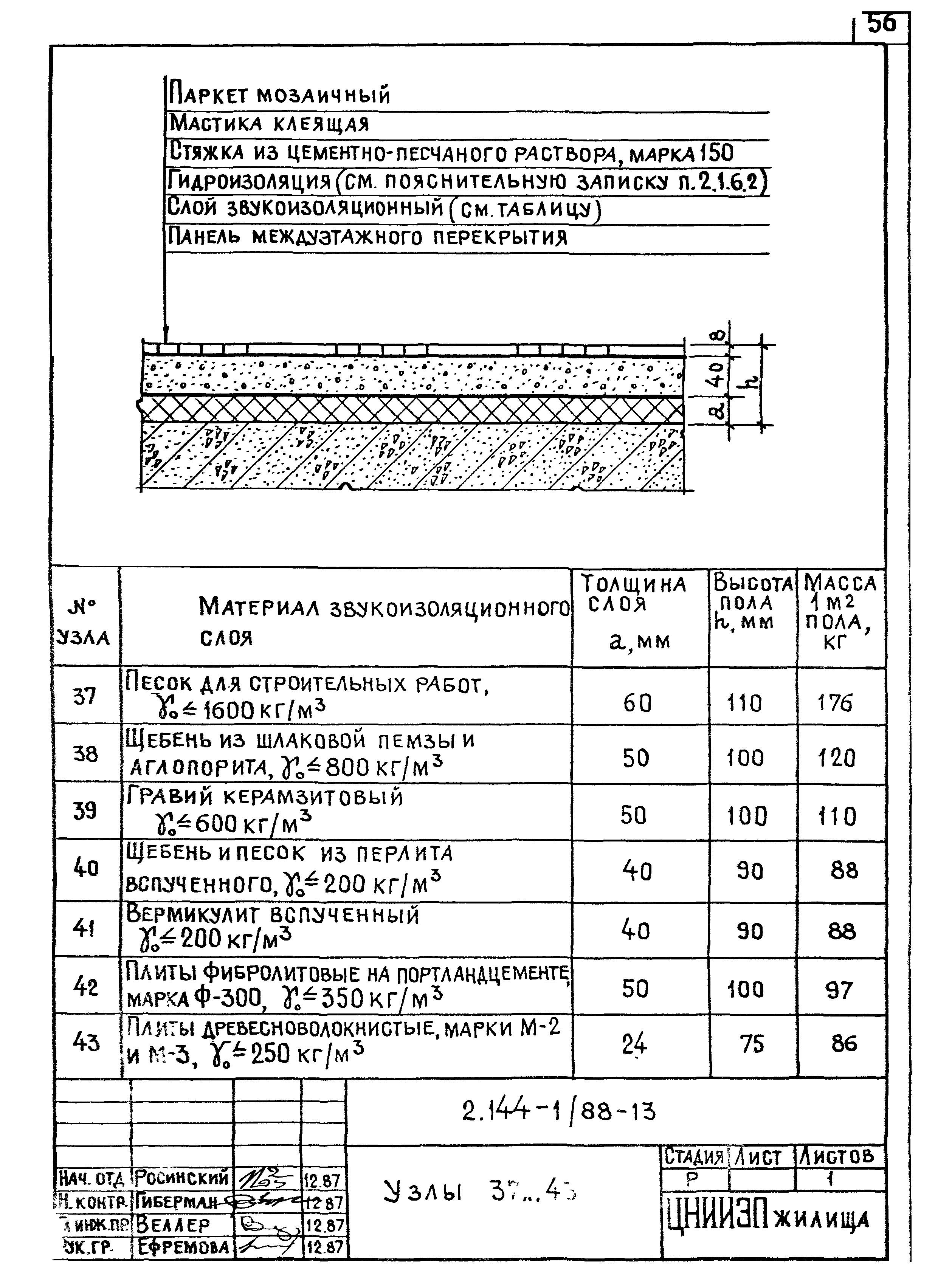 Серия 2.144-1/88