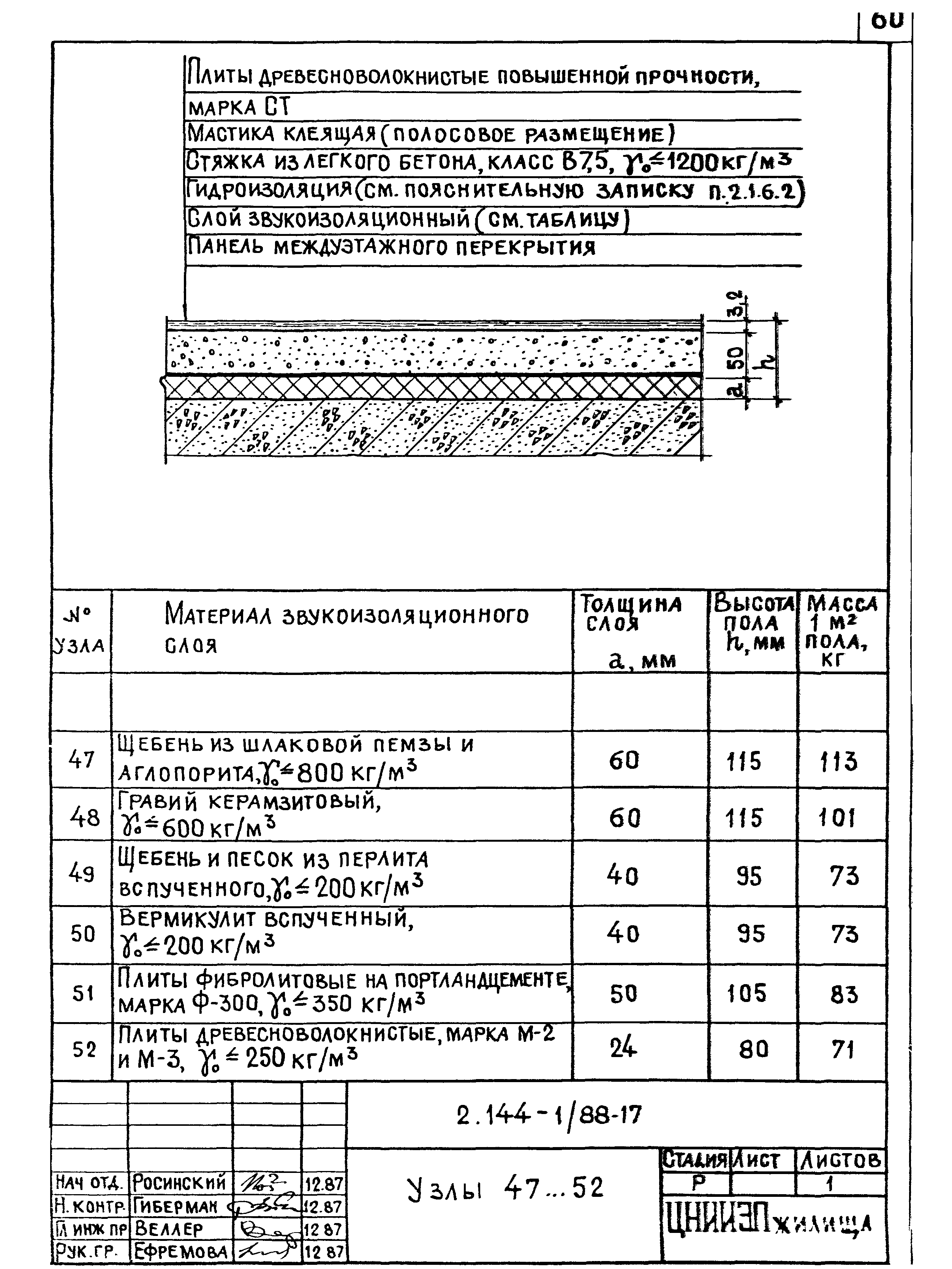 Серия 2.144-1/88