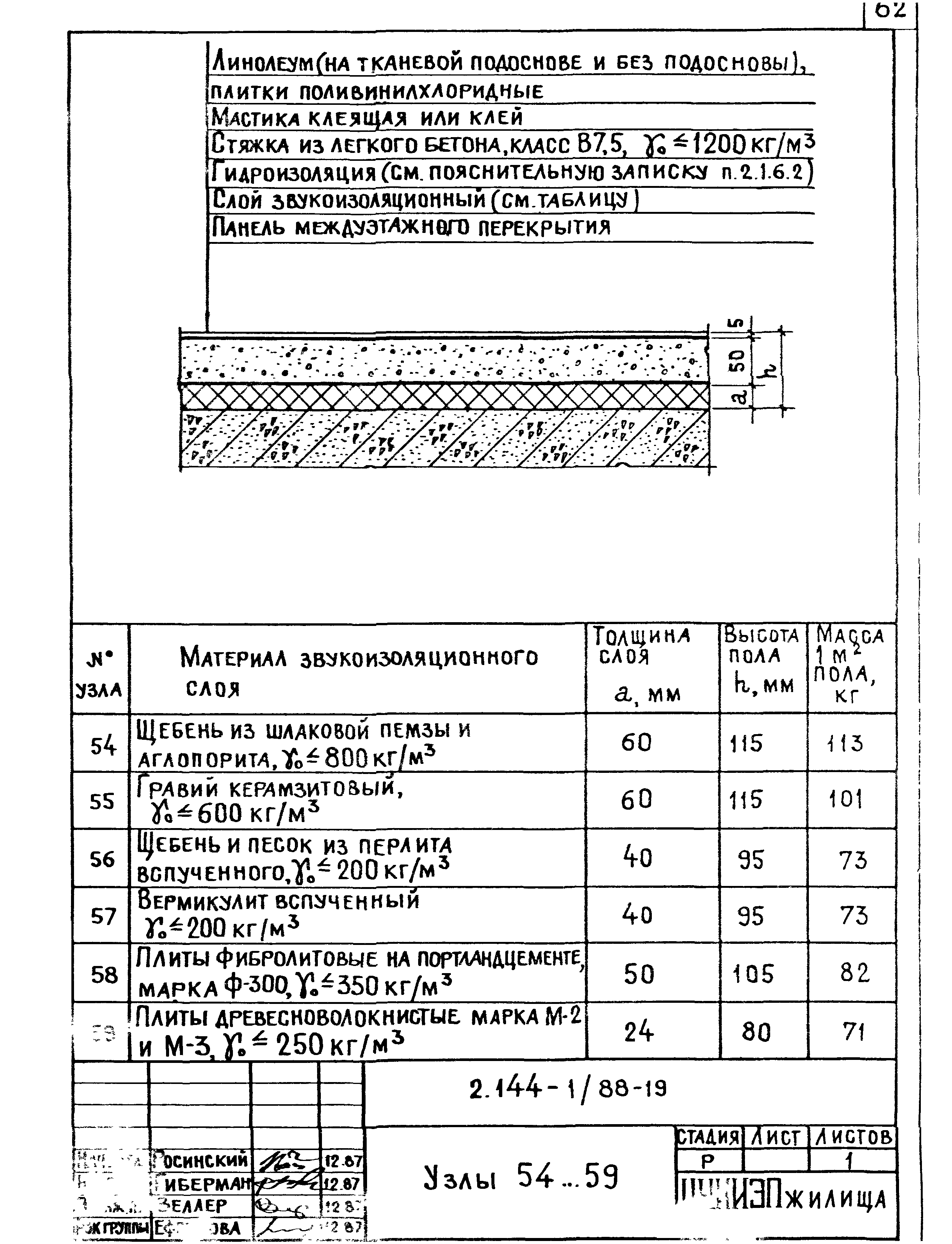 Серия 2.144-1/88