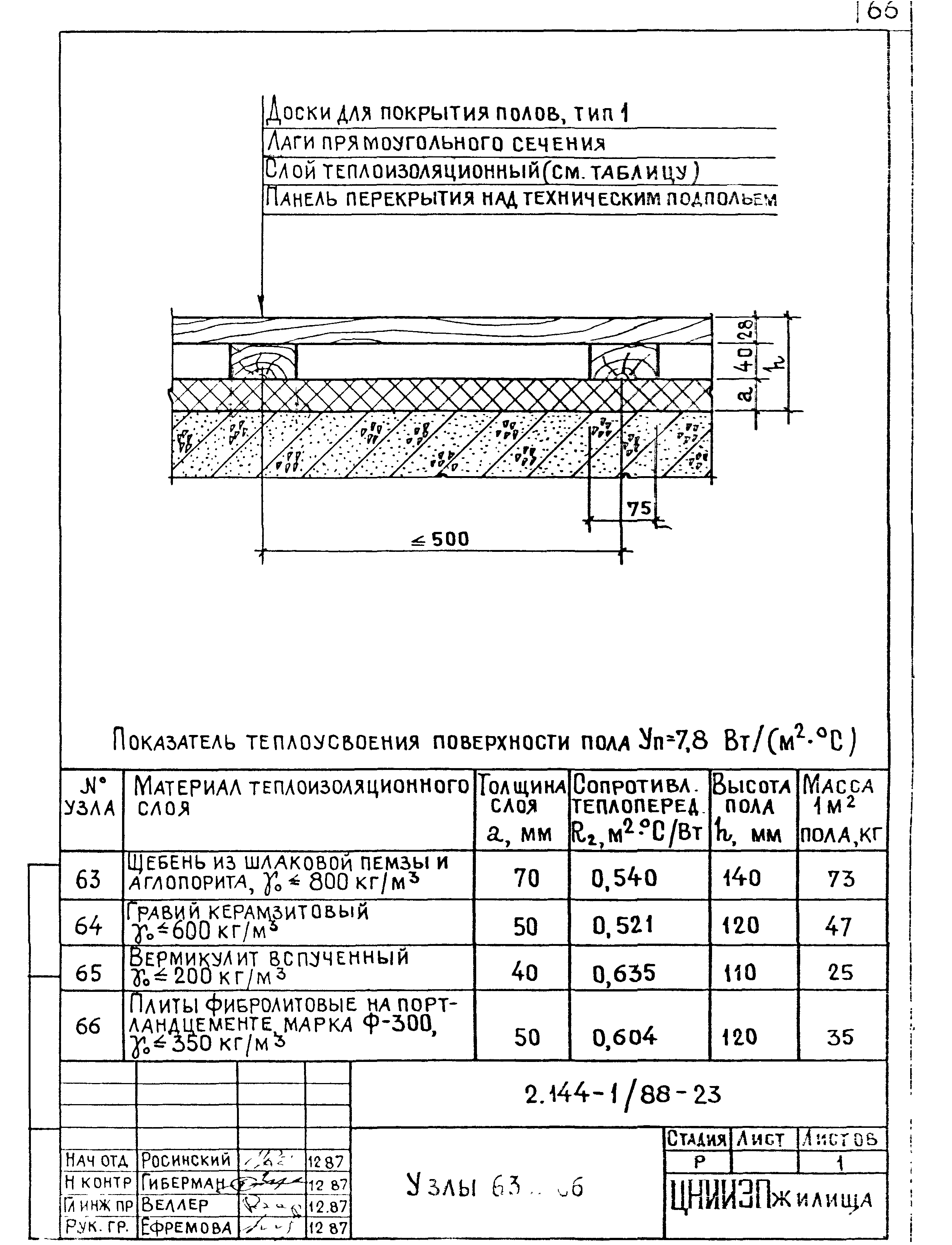 Серия 2.144-1/88