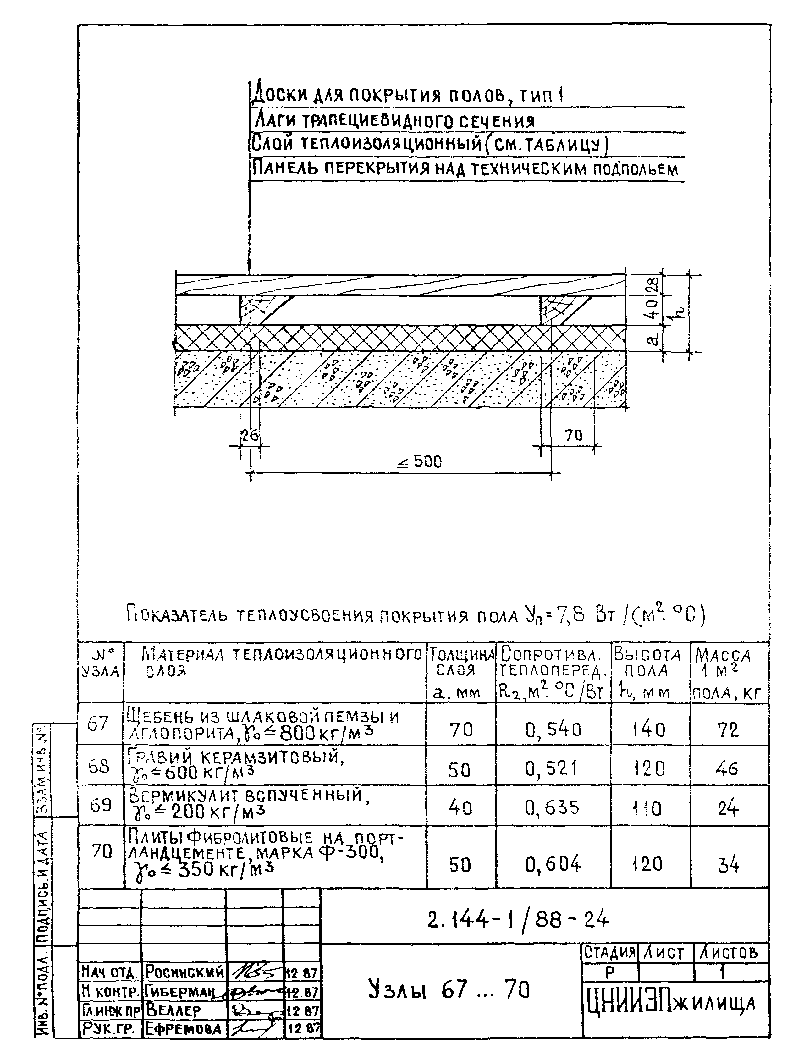 Серия 2.144-1/88