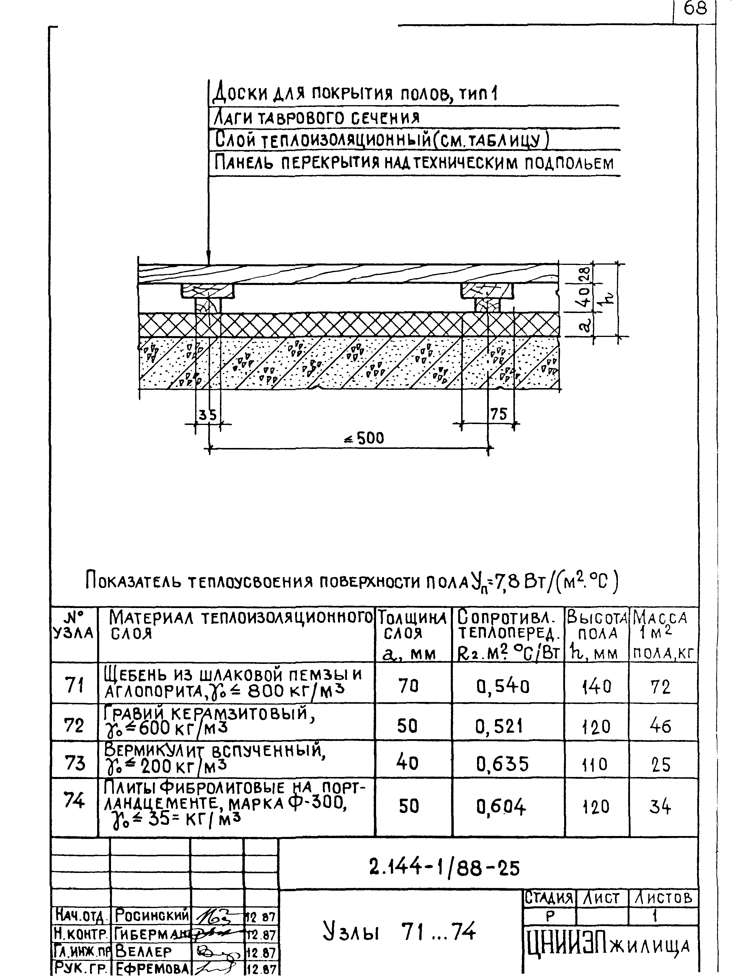 Серия 2.144-1/88