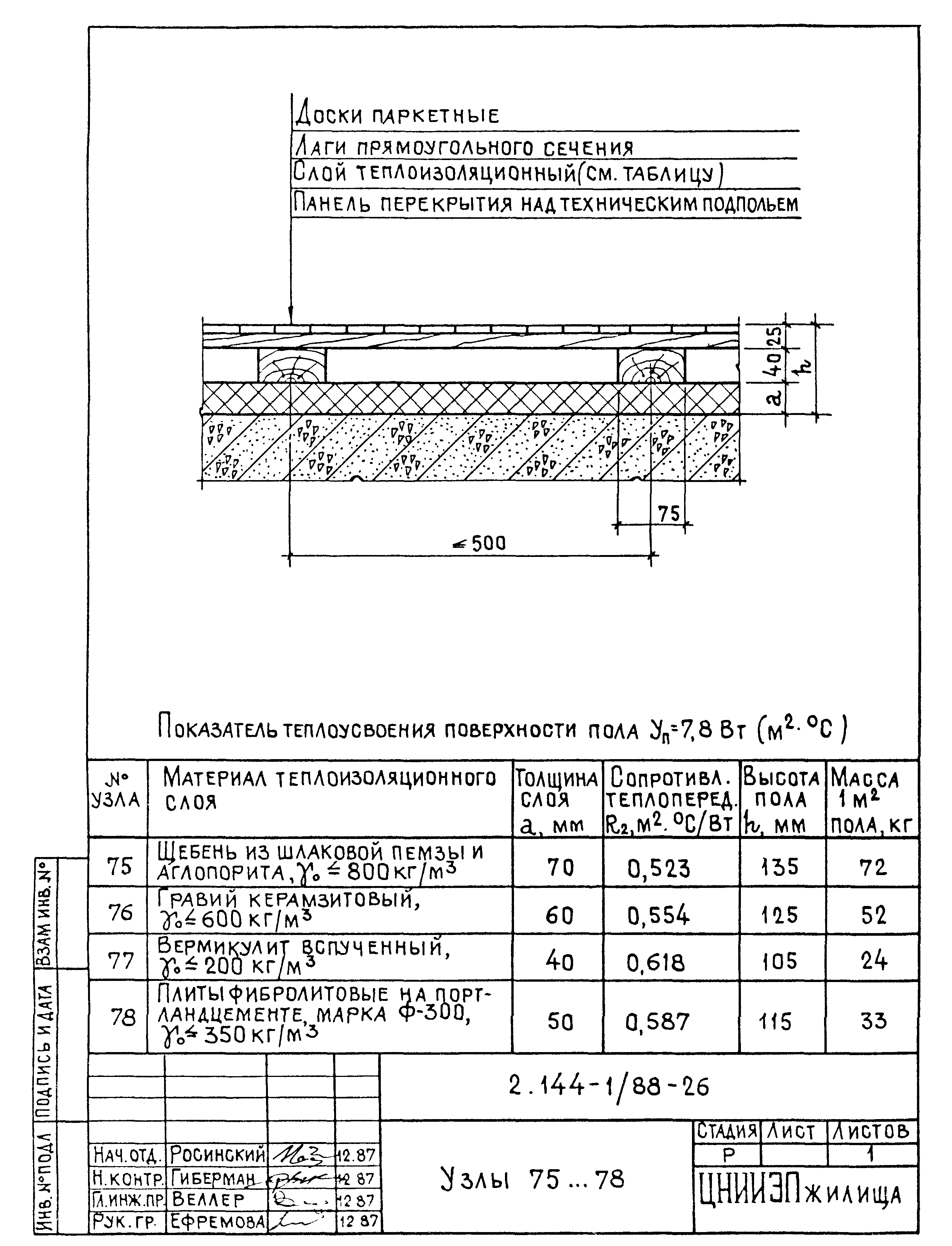 Серия 2.144-1/88