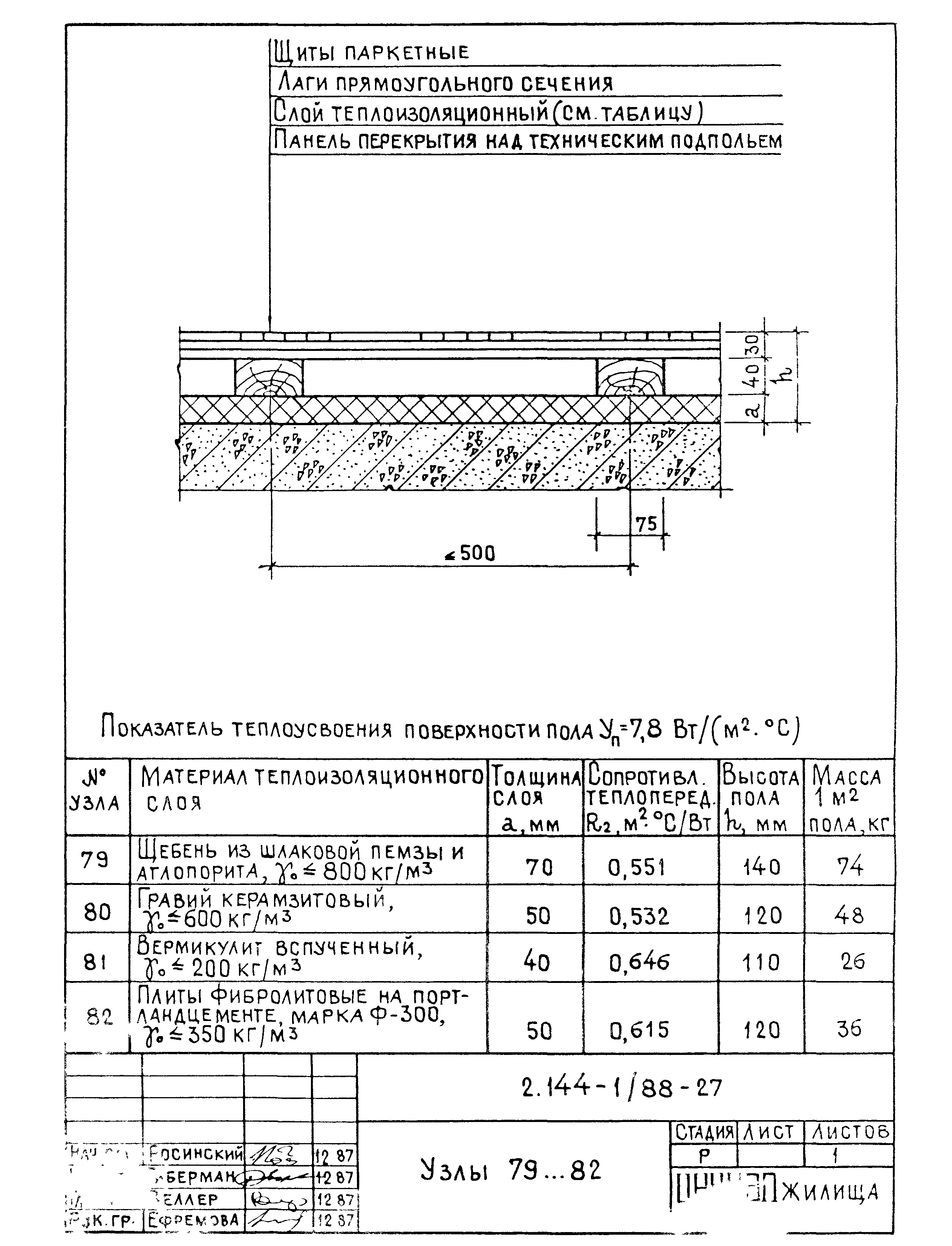 Серия 2.144-1/88