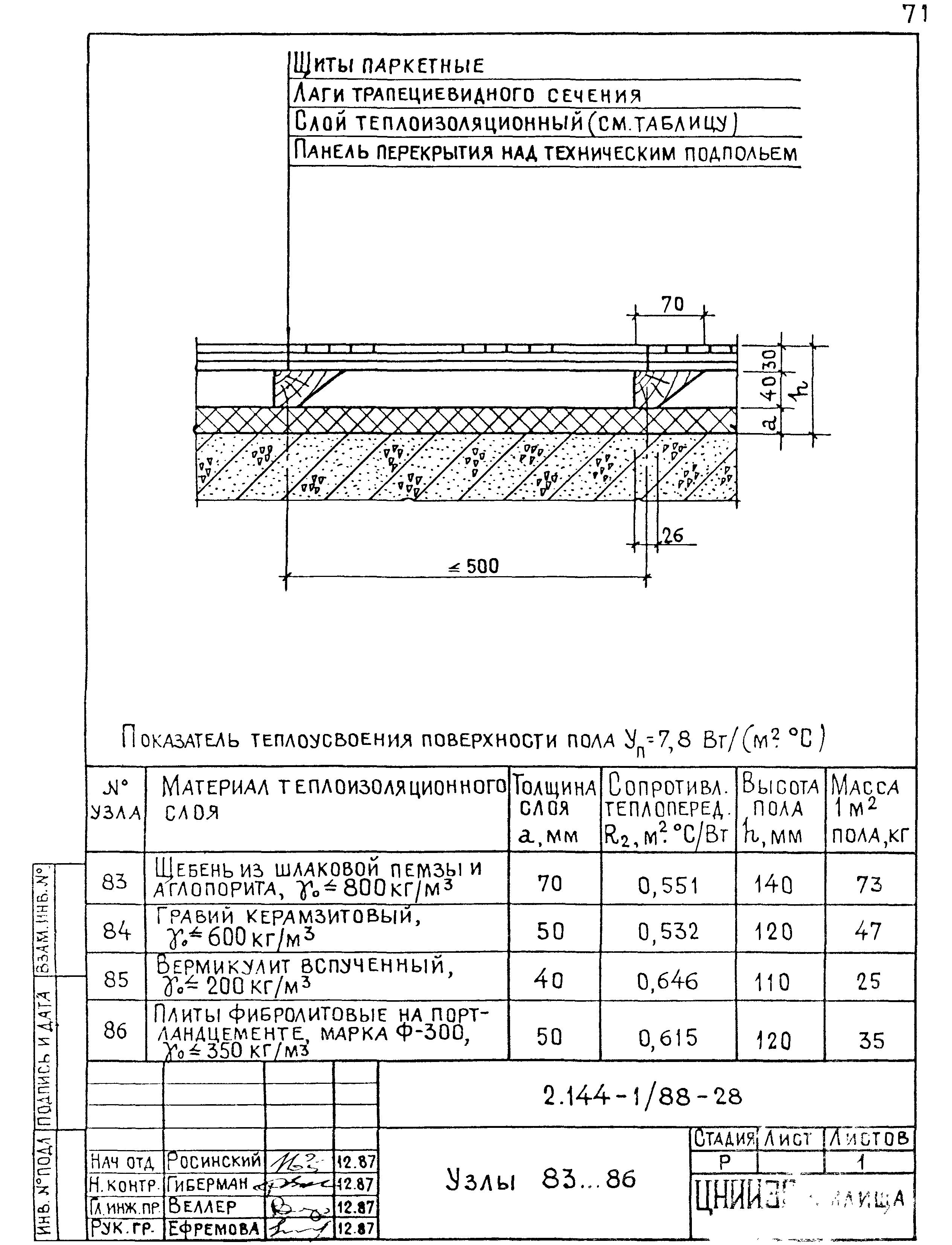 Серия 2.144-1/88