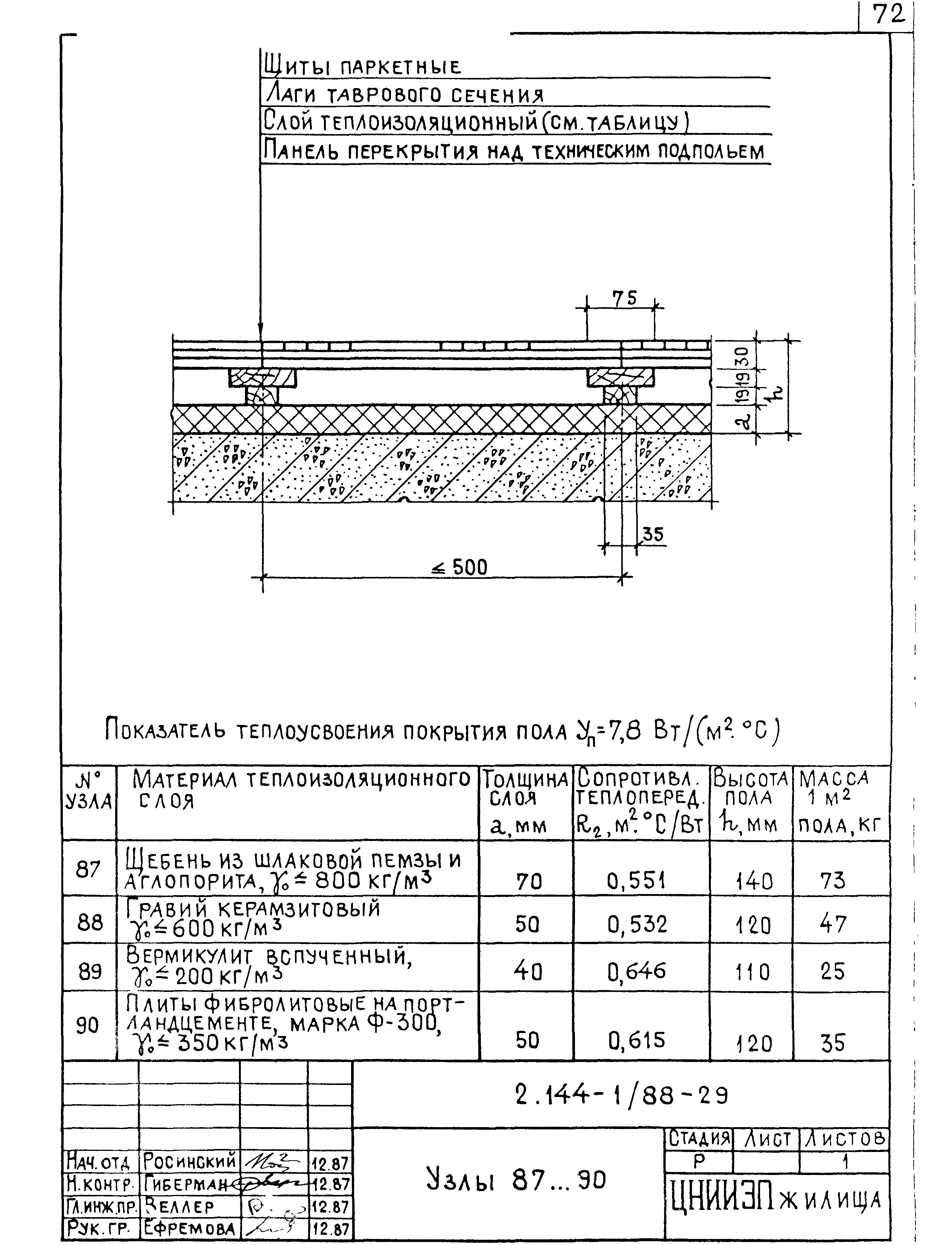 Серия 2.144-1/88