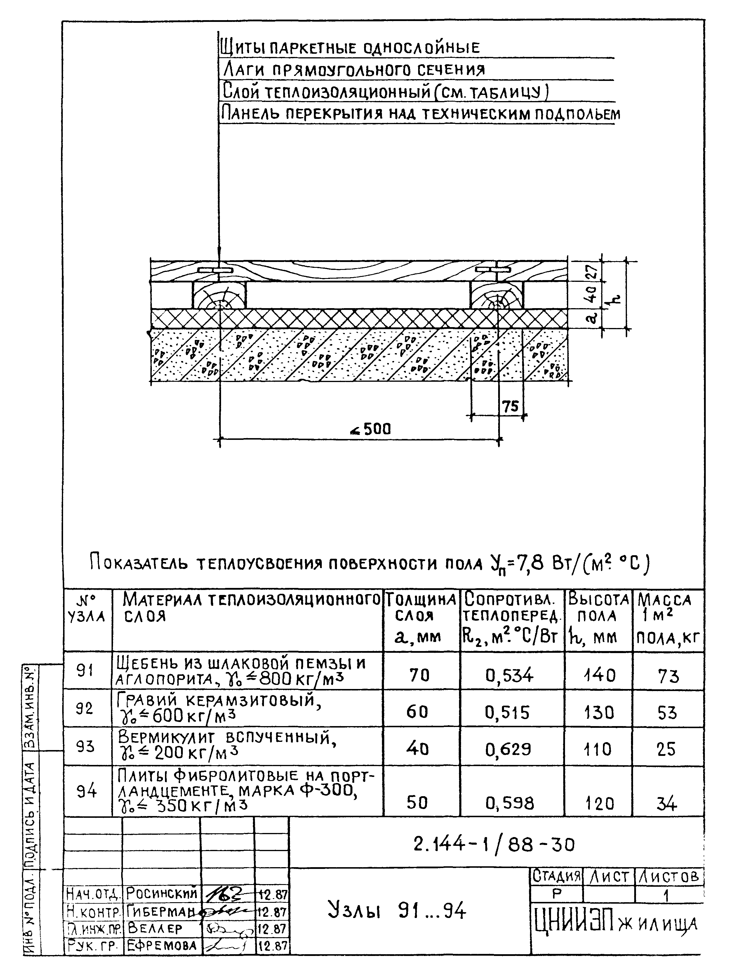 Серия 2.144-1/88