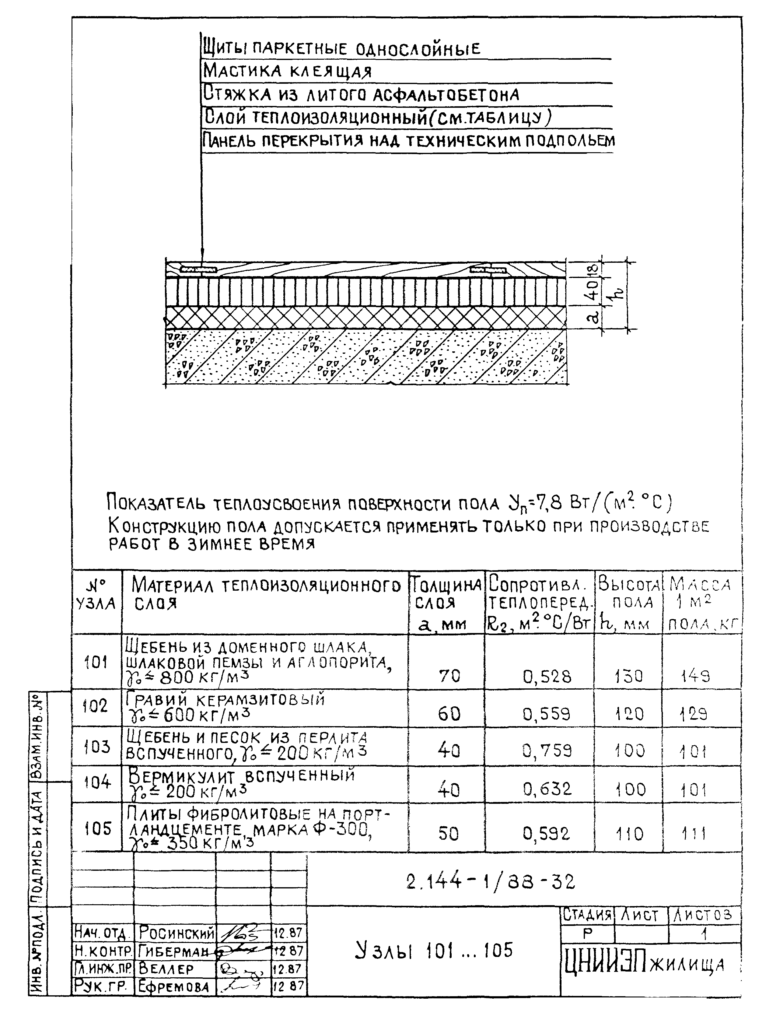 Серия 2.144-1/88