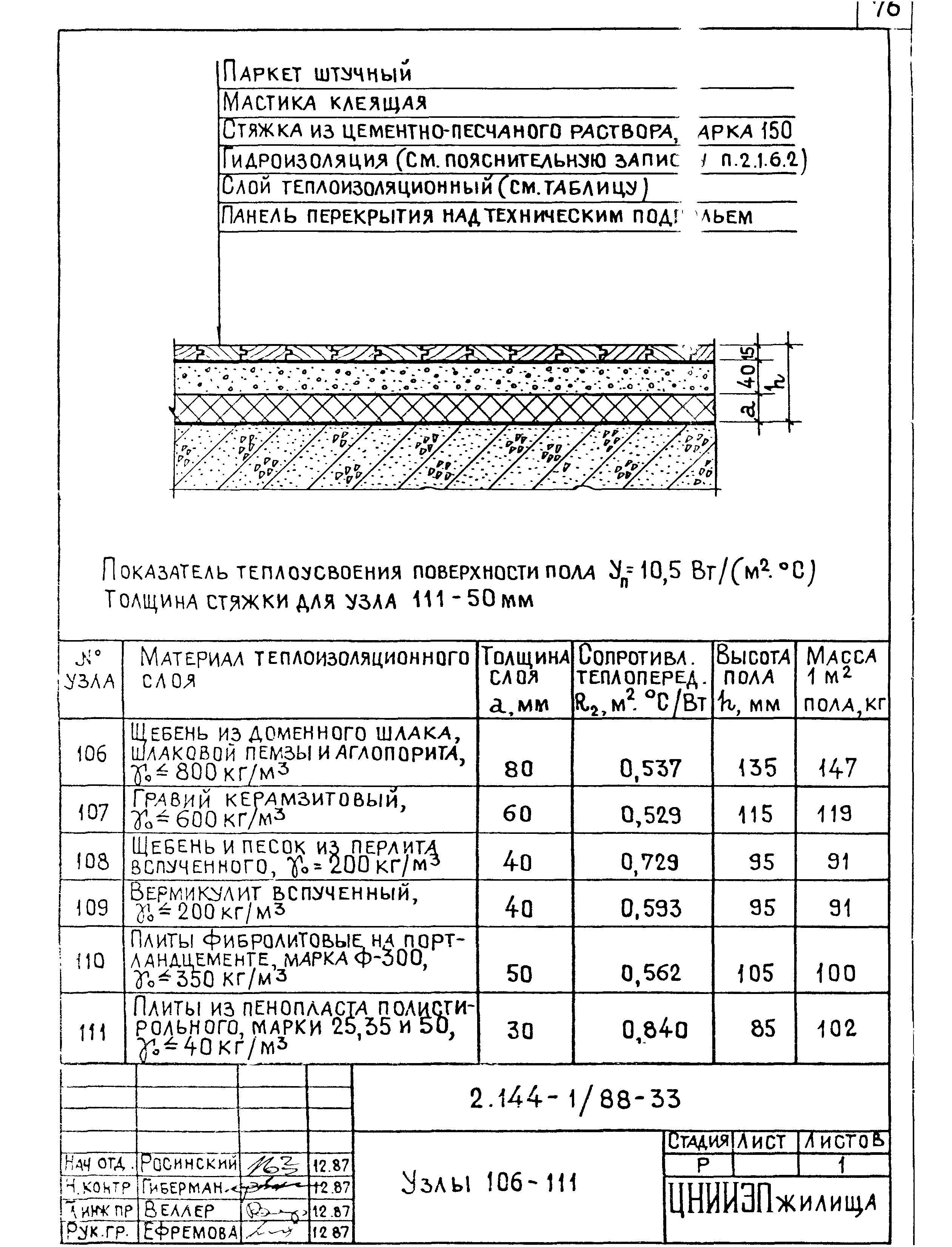 Серия 2.144-1/88