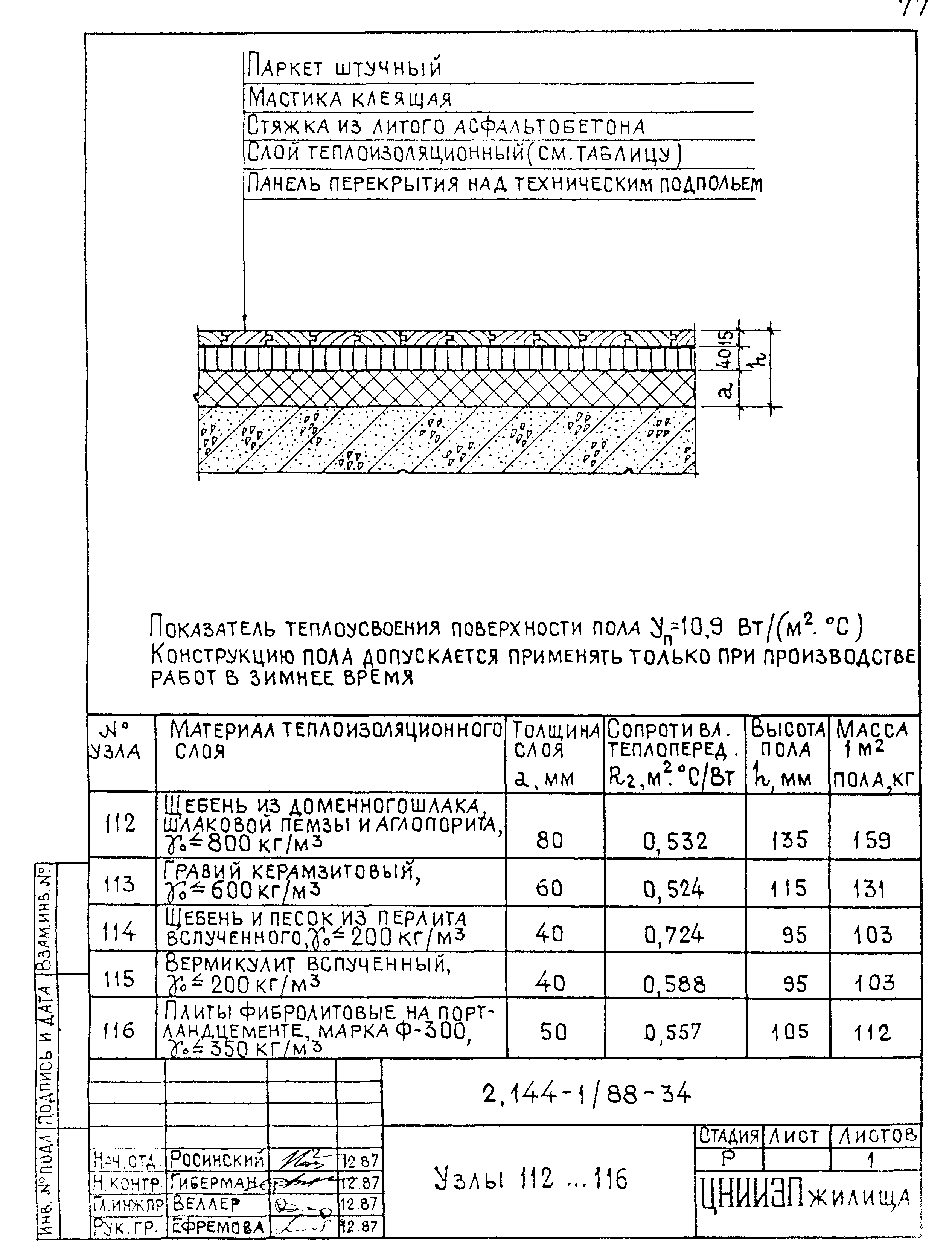 Серия 2.144-1/88